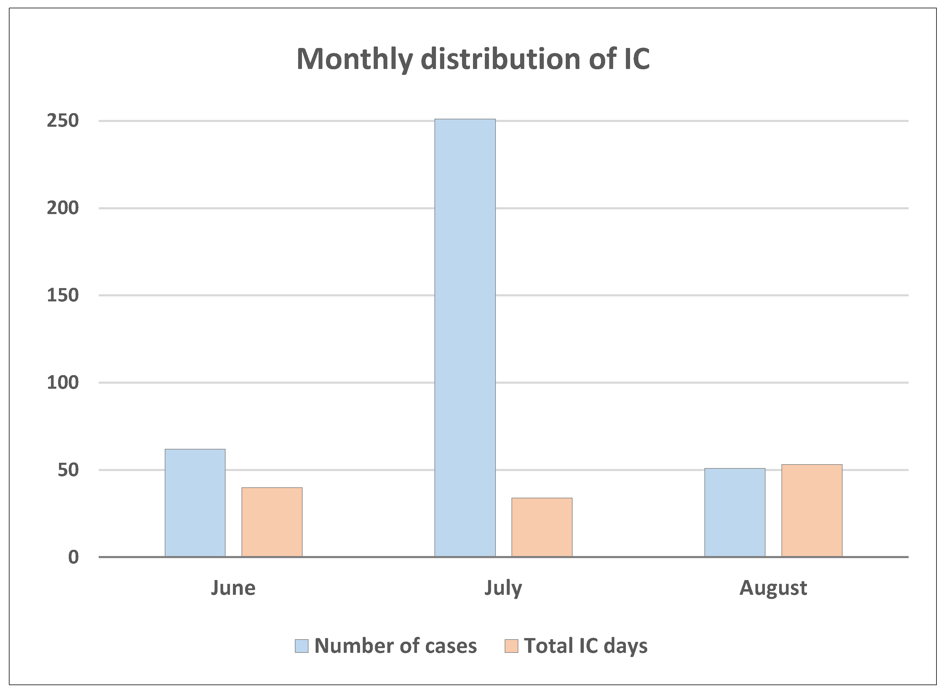 Preprints 178457 g007