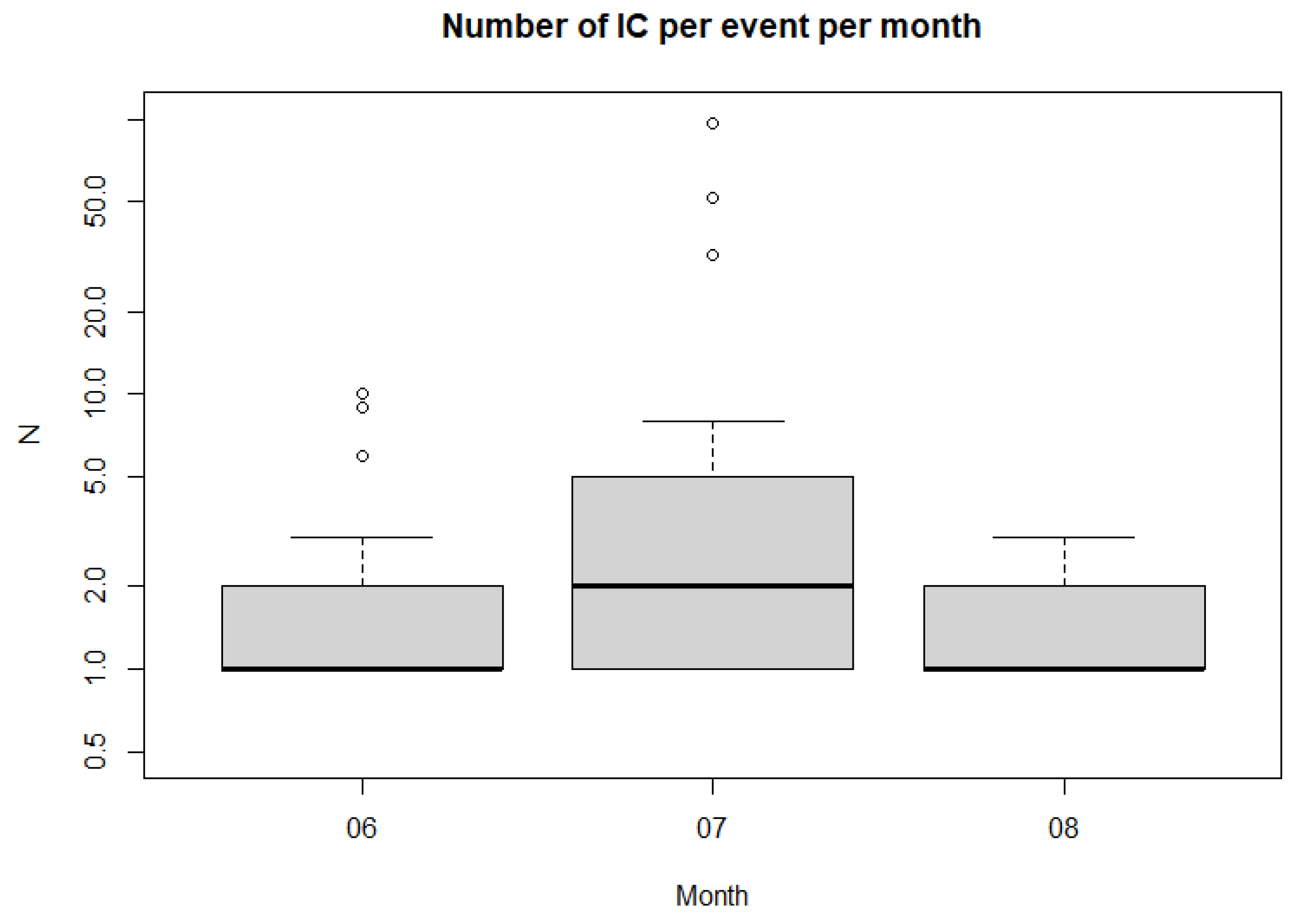 Preprints 178457 g008