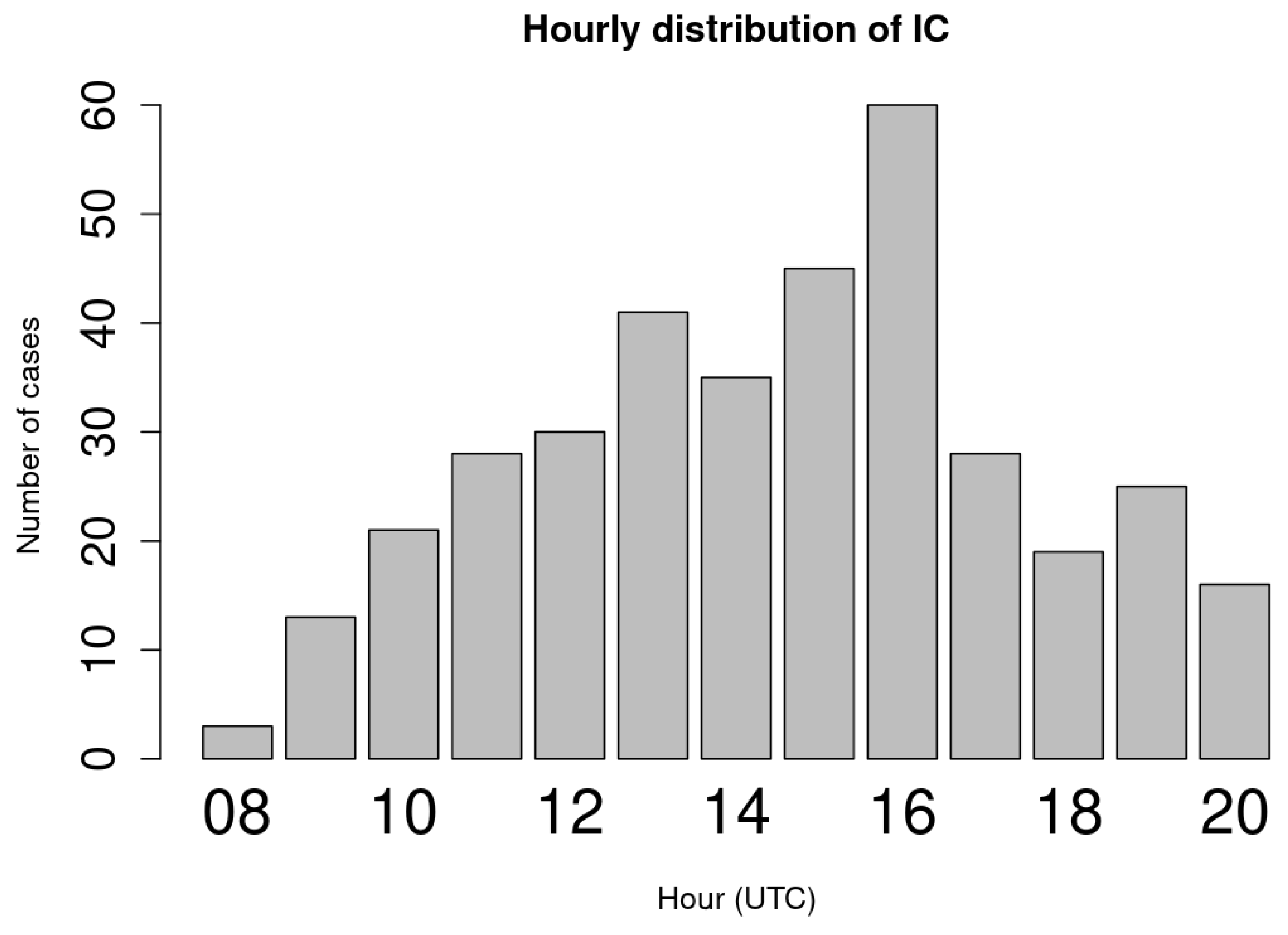 Preprints 178457 g009