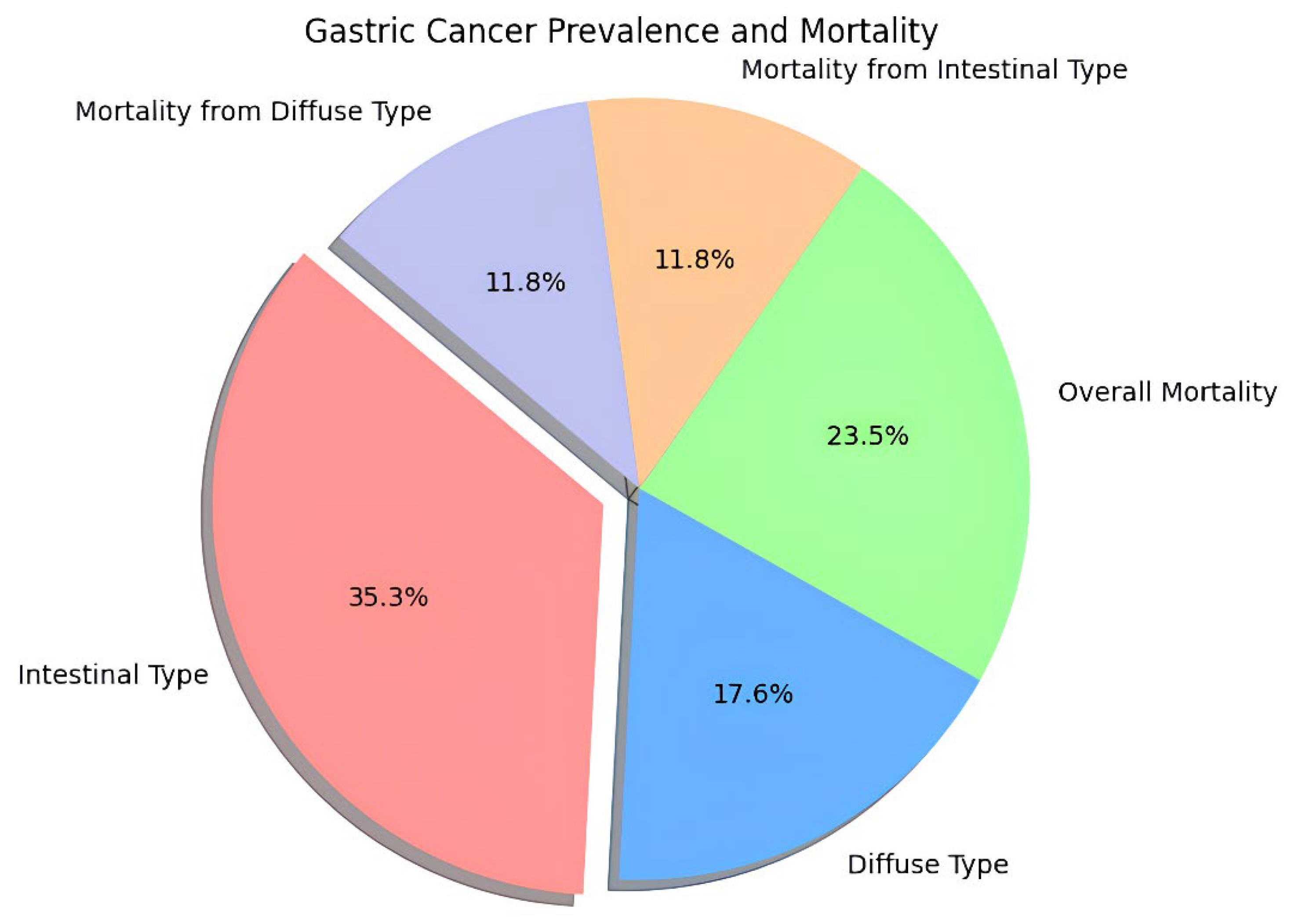 Preprints 137749 g001