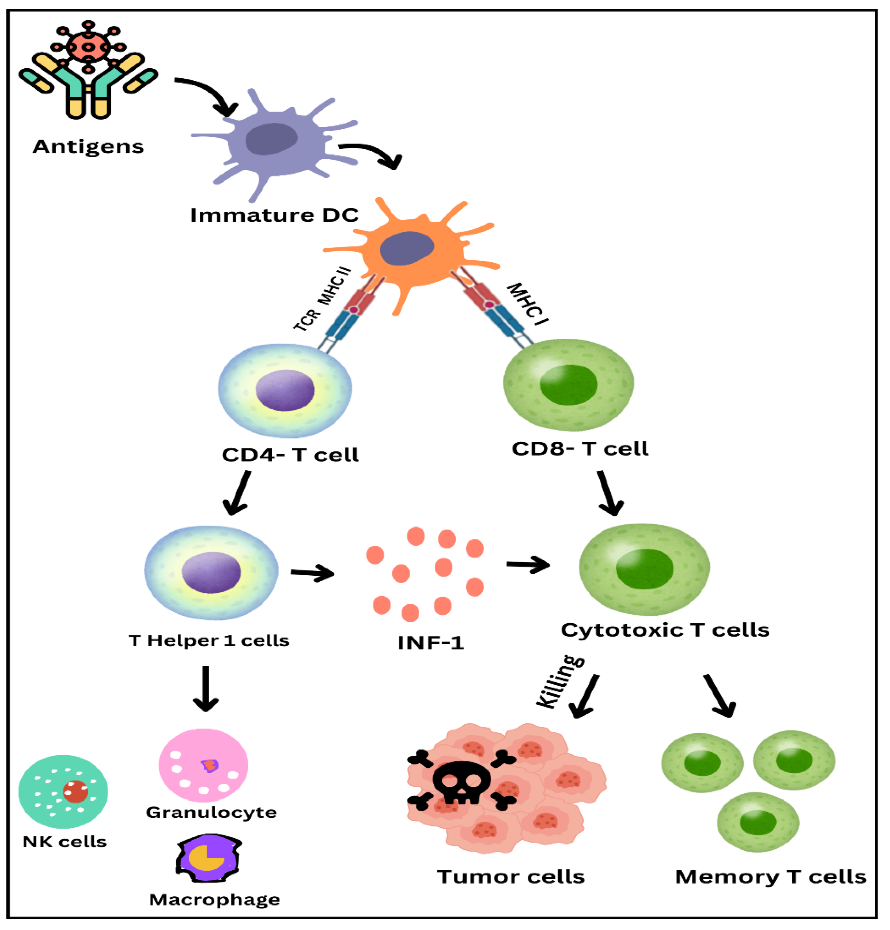 Preprints 137749 g002