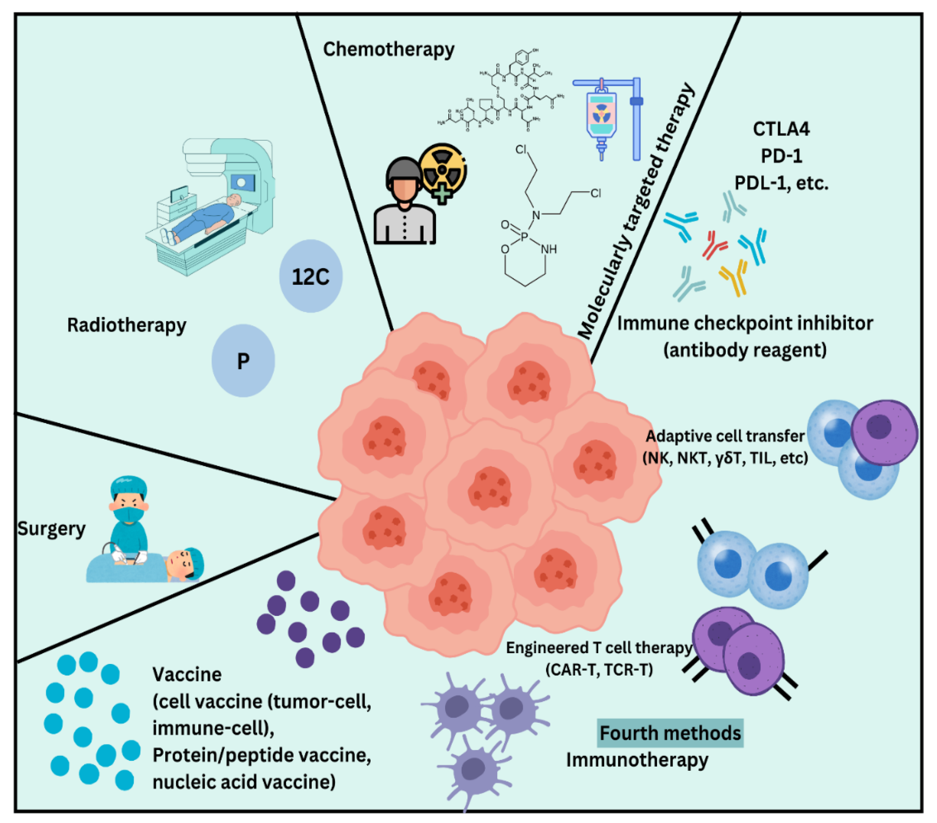 Preprints 137749 g007