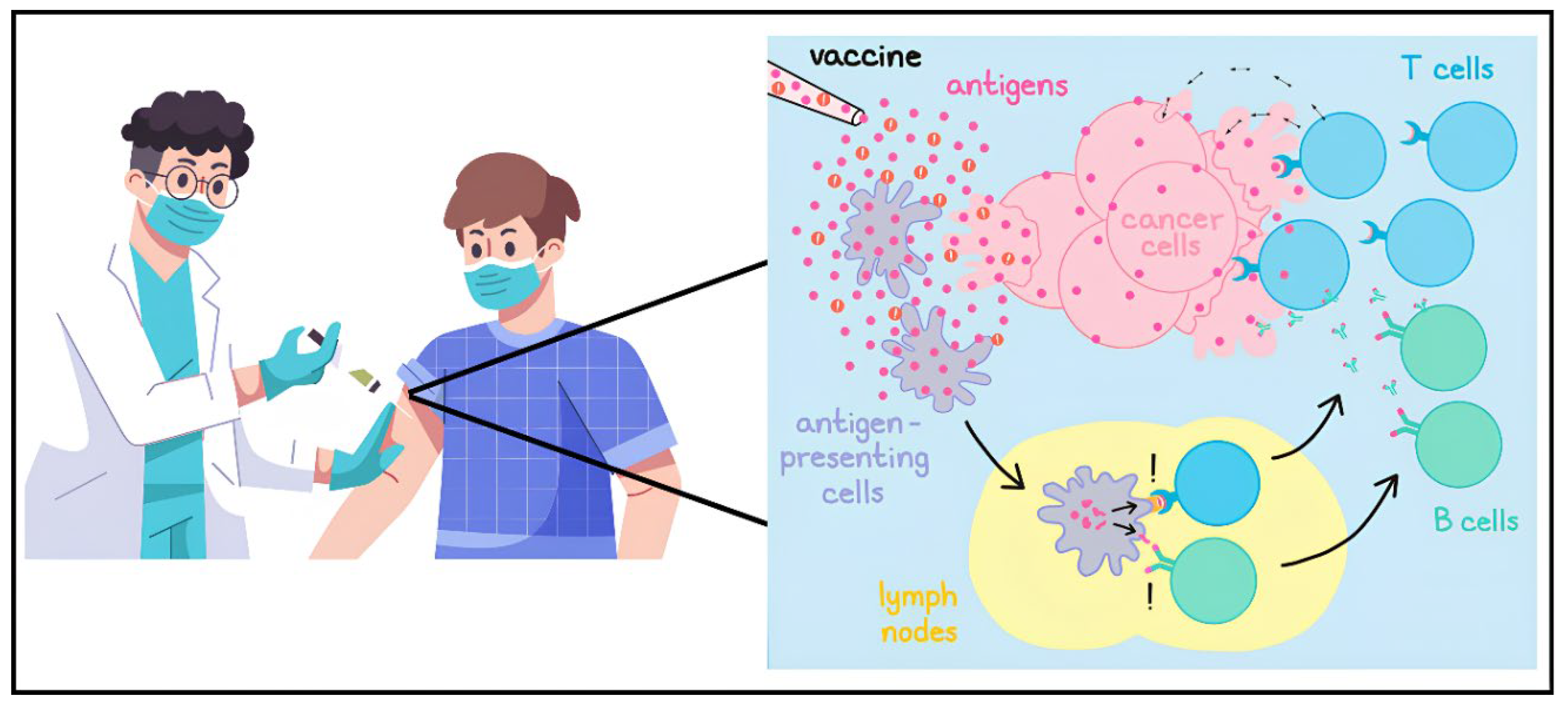 Preprints 137749 g008