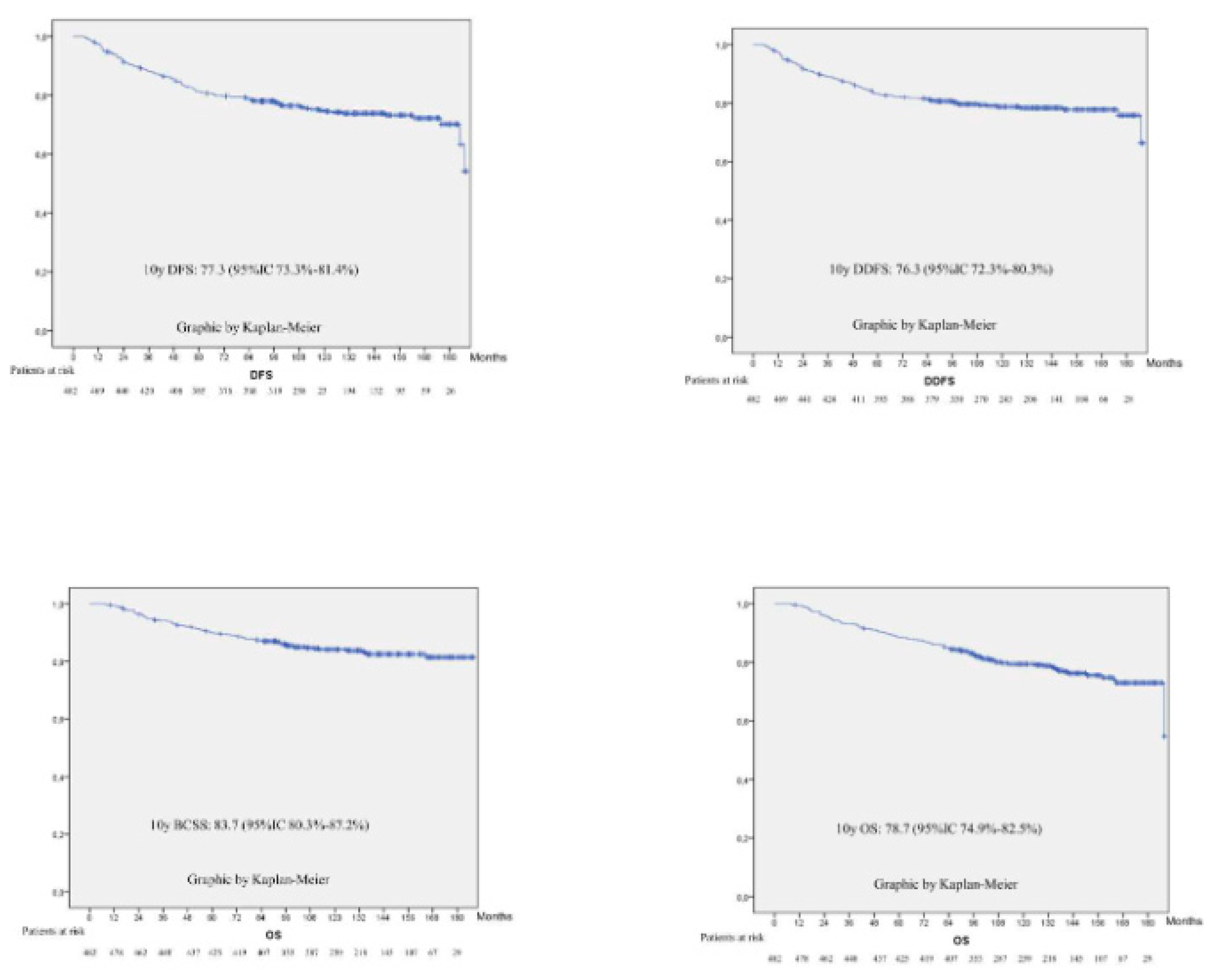 Preprints 109036 g001