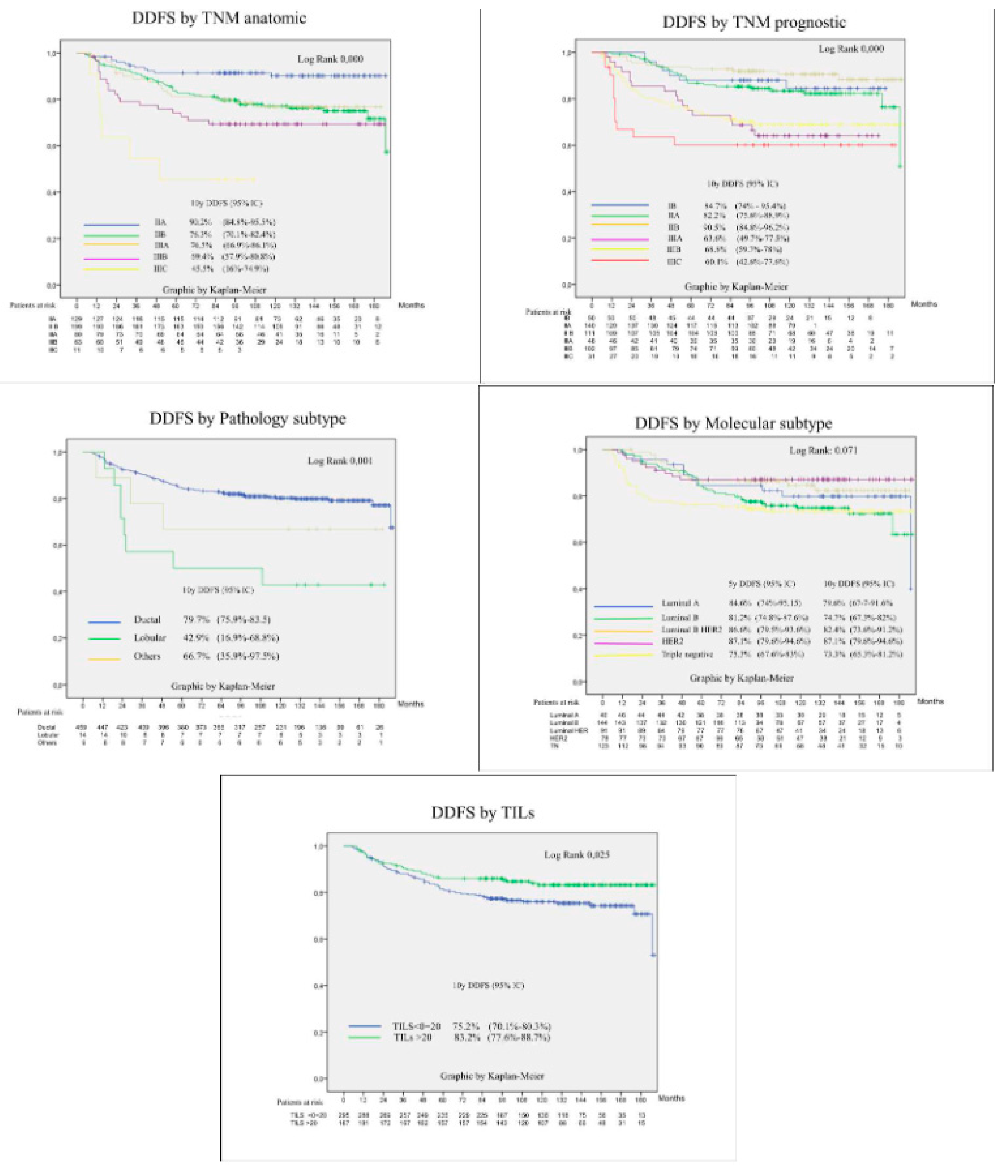 Preprints 109036 g002