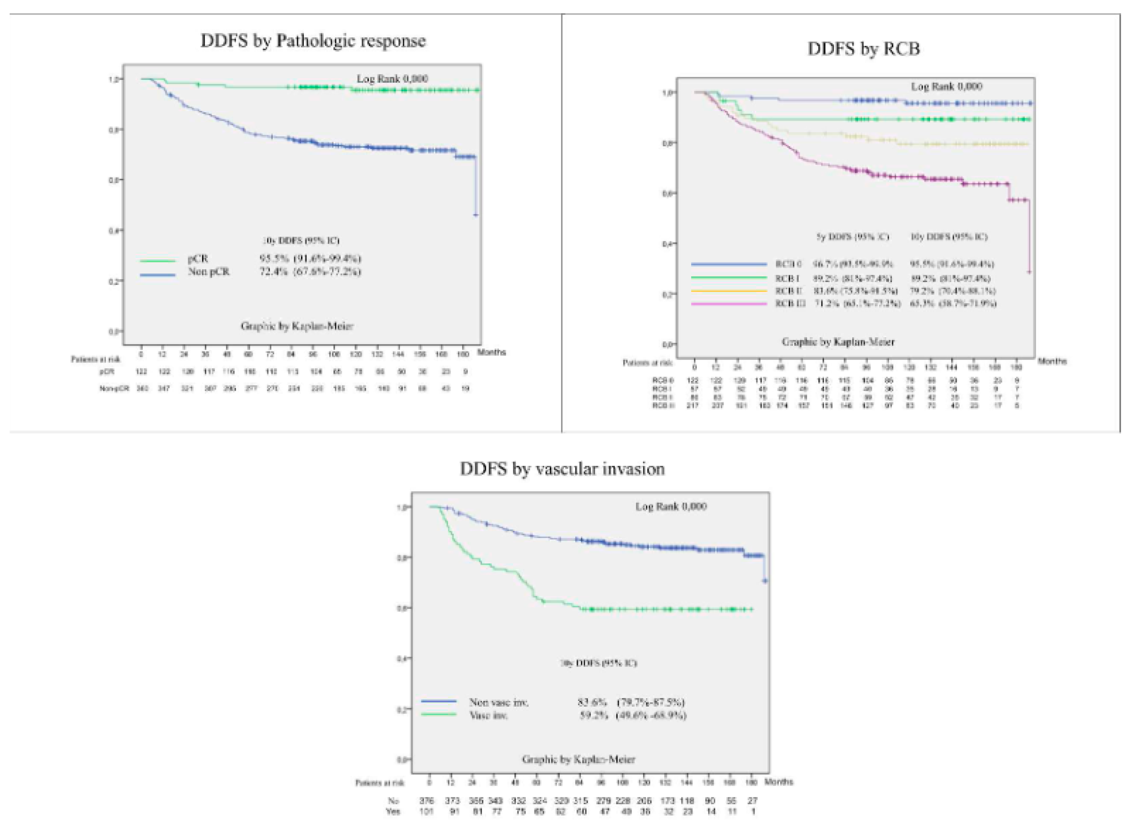 Preprints 109036 g003