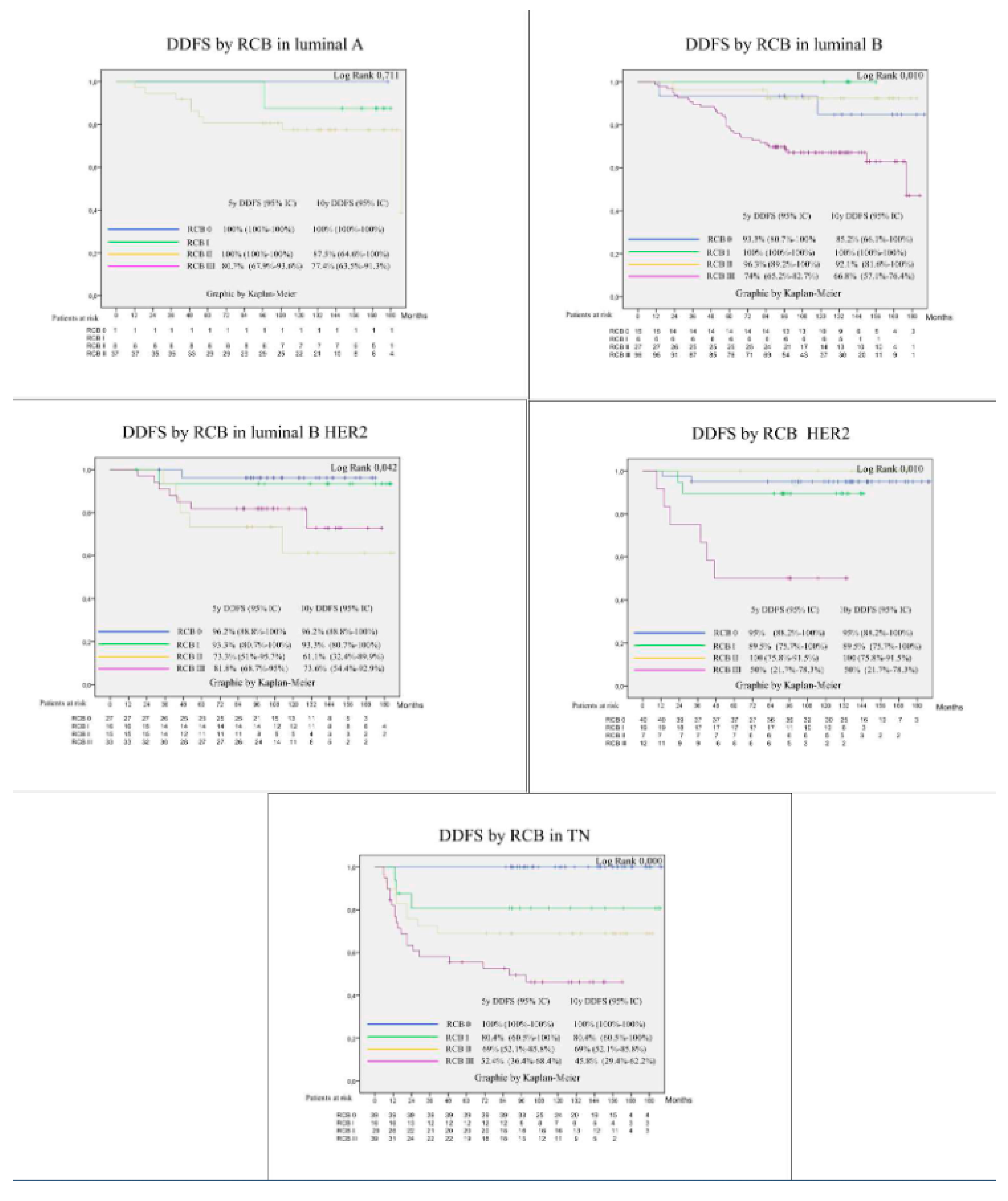 Preprints 109036 g004