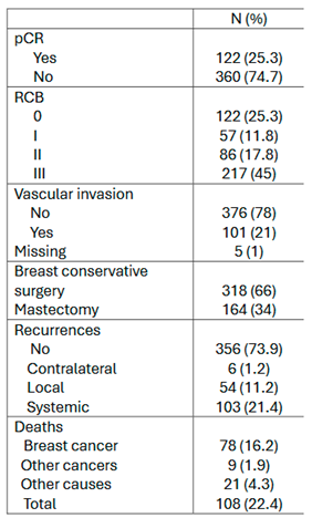 Preprints 109036 i002