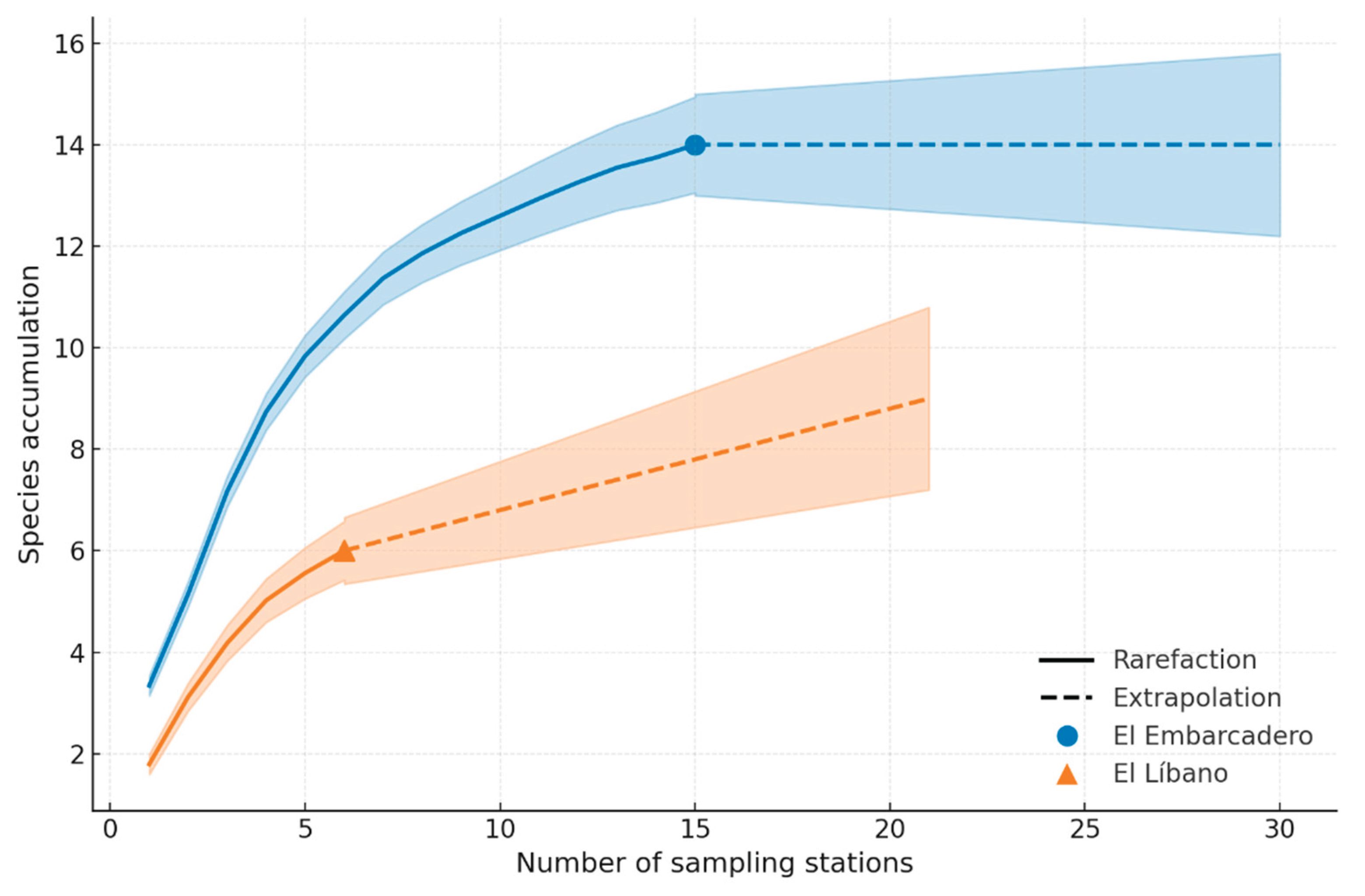 Preprints 172123 g003