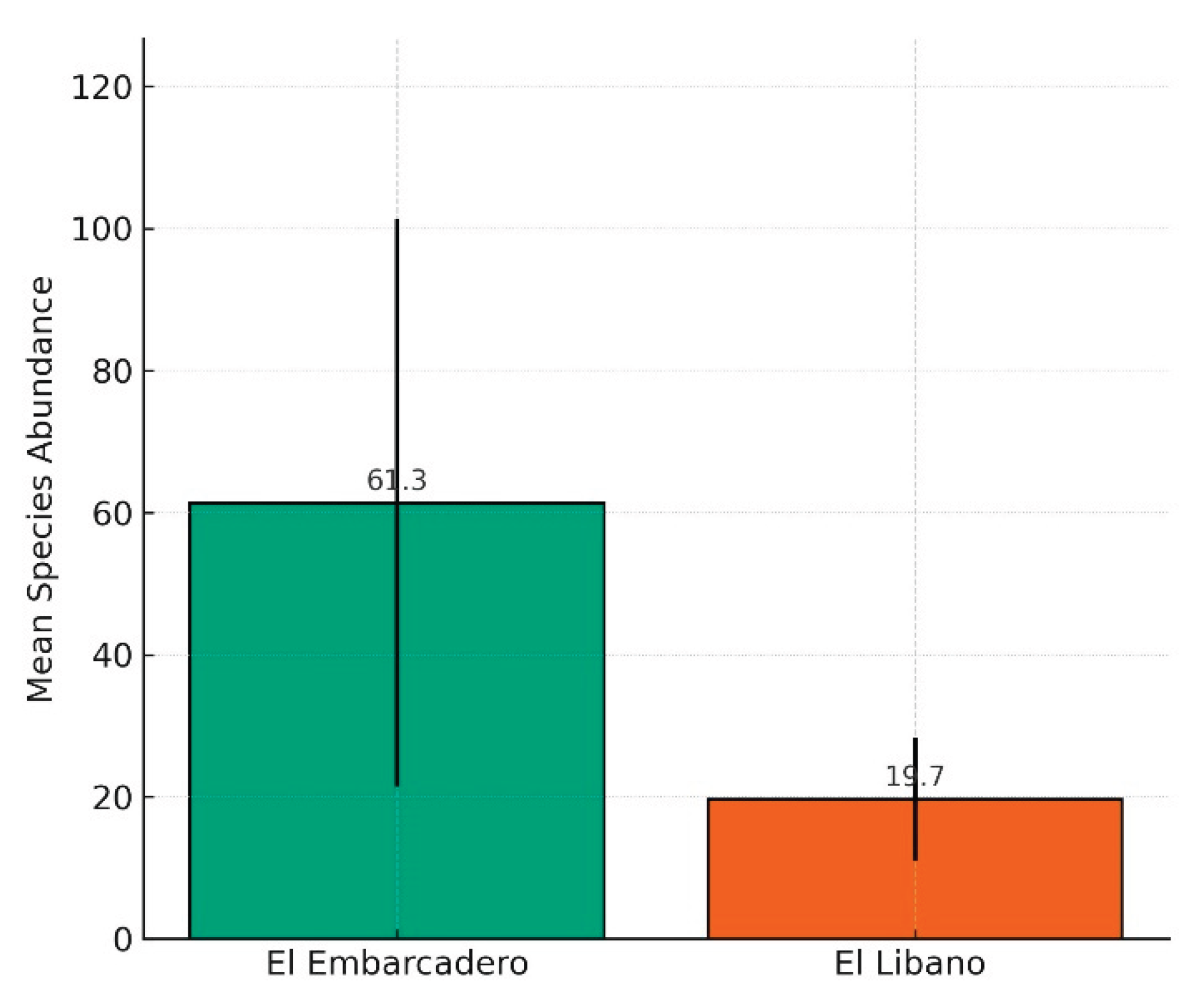 Preprints 172123 g004