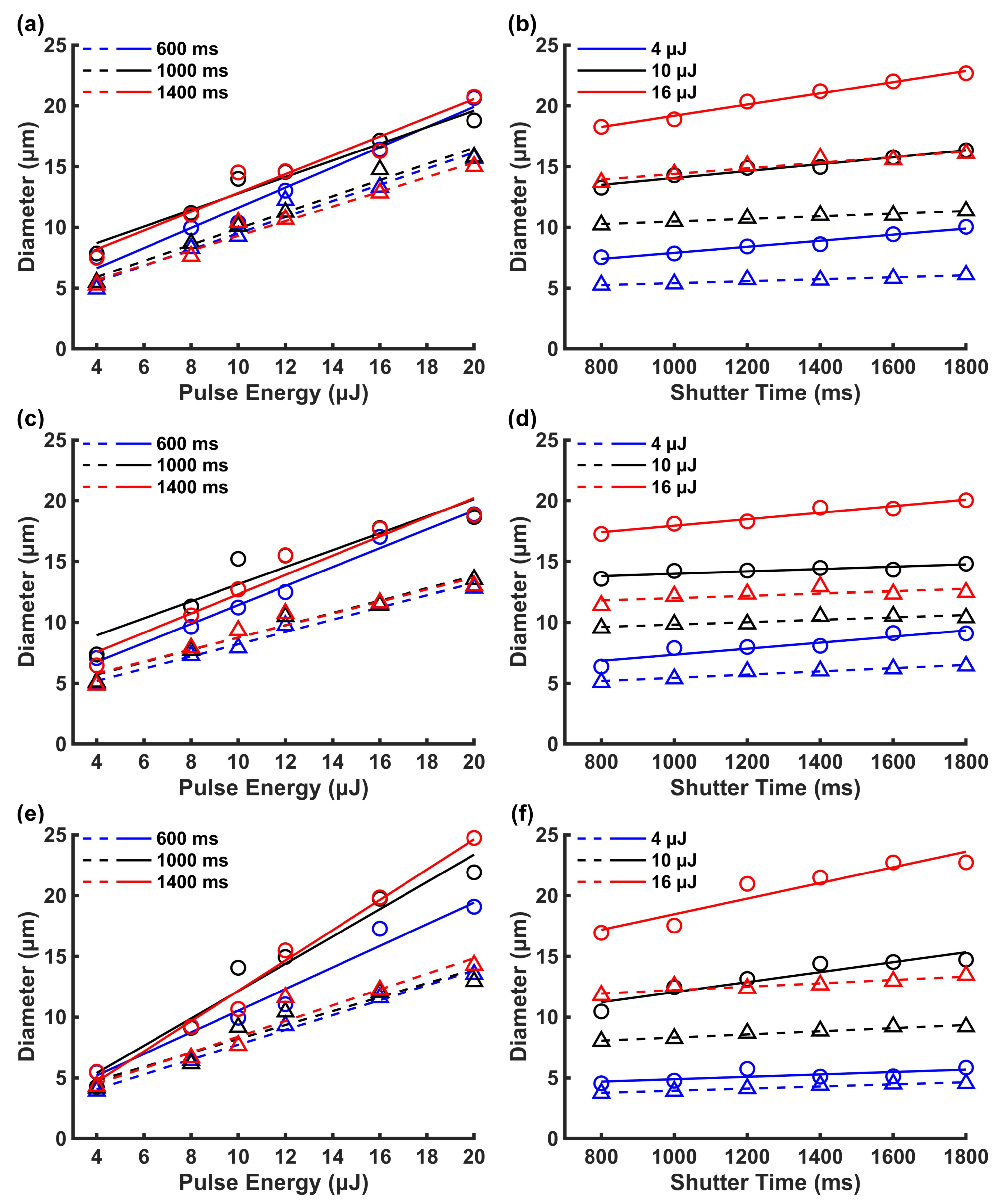 Preprints 170547 g002
