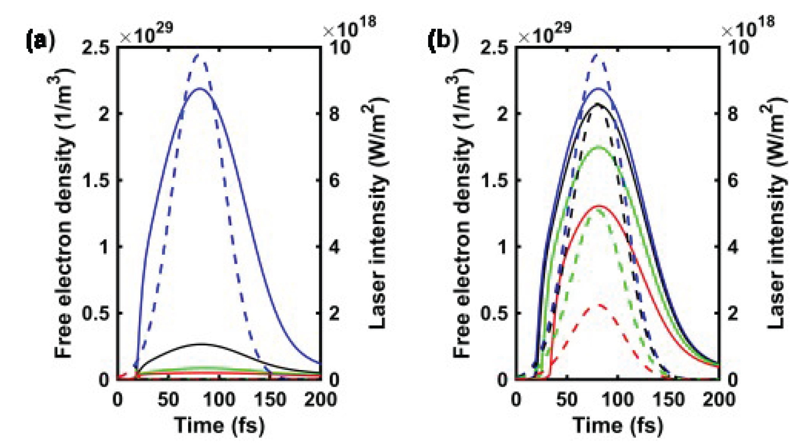 Preprints 170547 g0b1