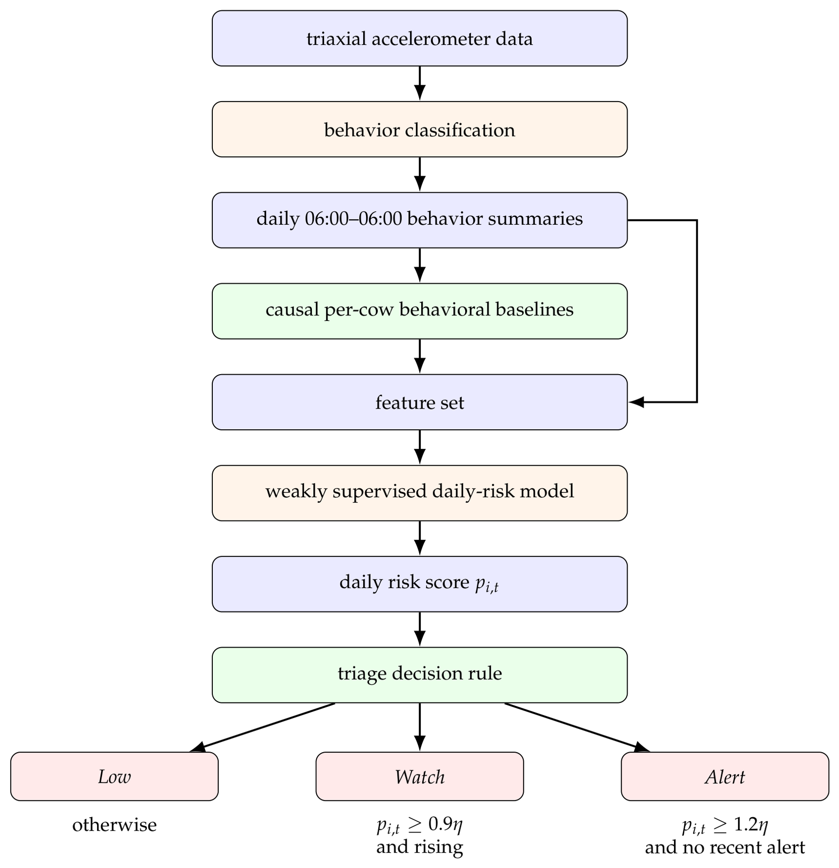 Preprints 224456 g003 Preprints 224456 g003