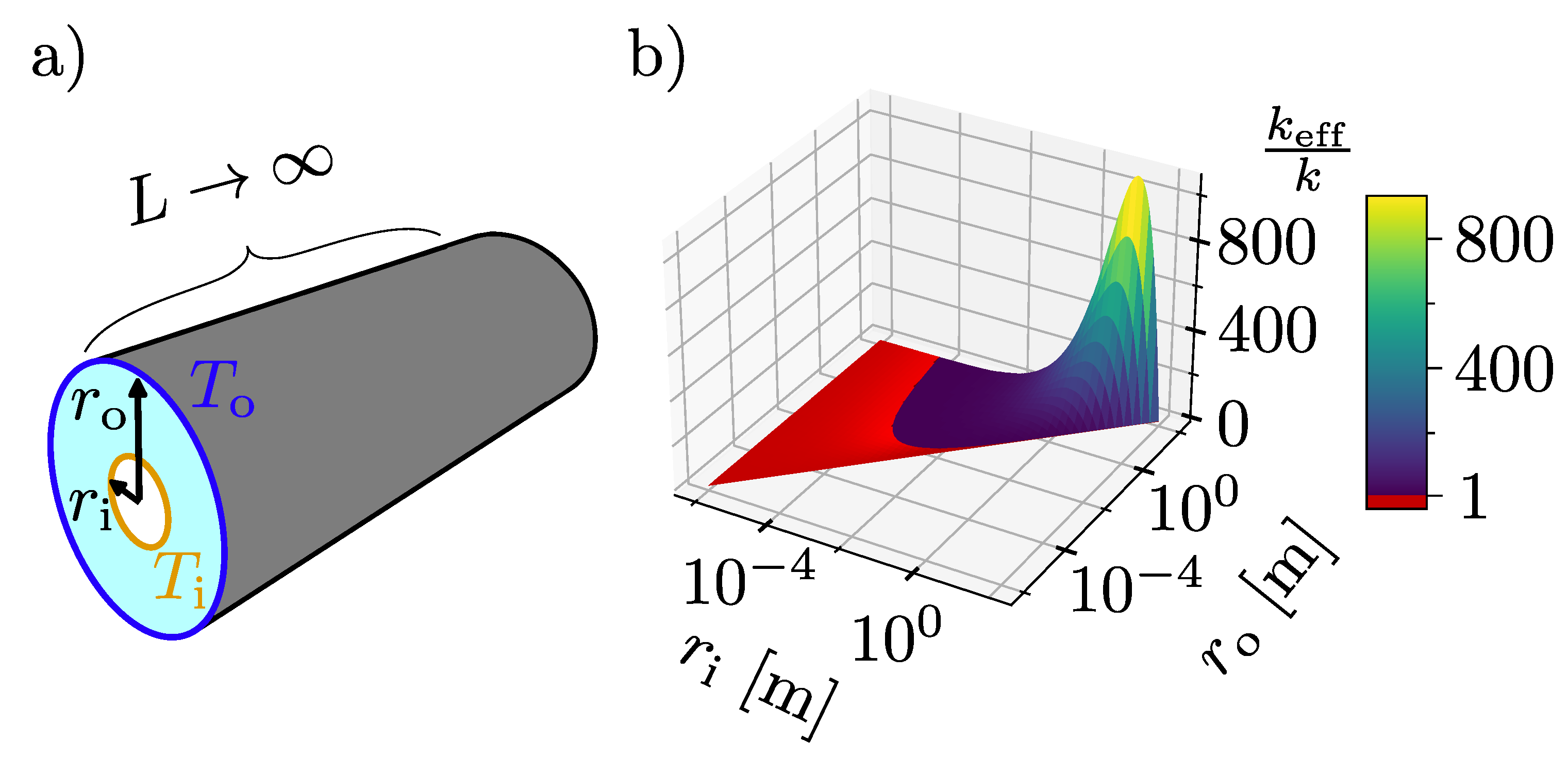 Preprints 182620 g001
