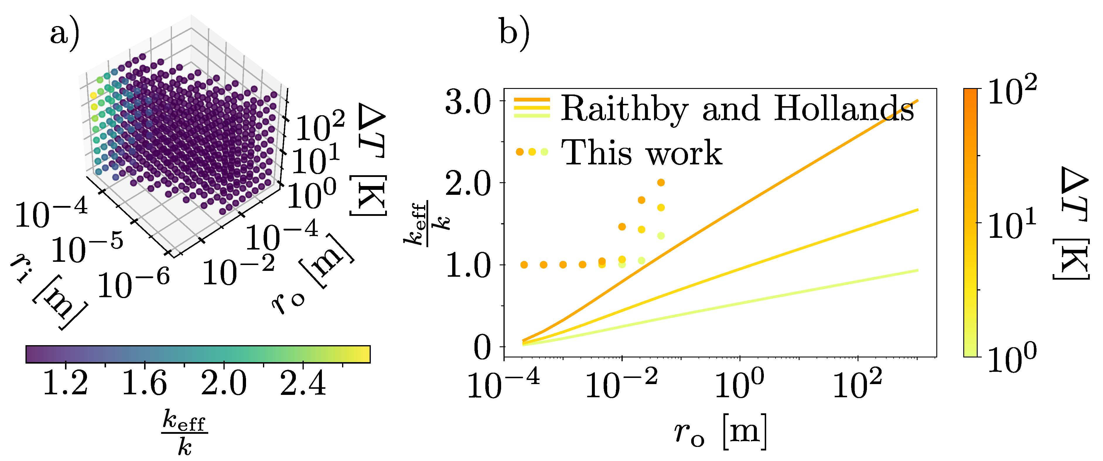 Preprints 182620 g003