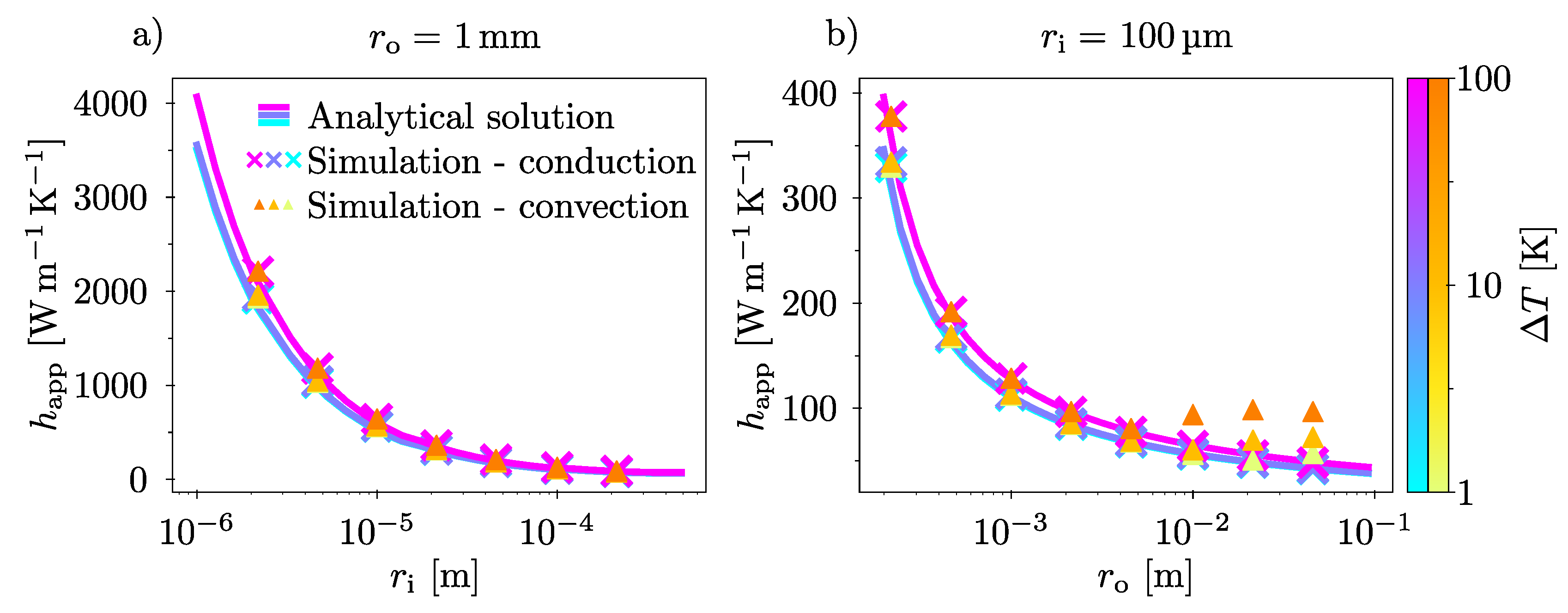 Preprints 182620 g005