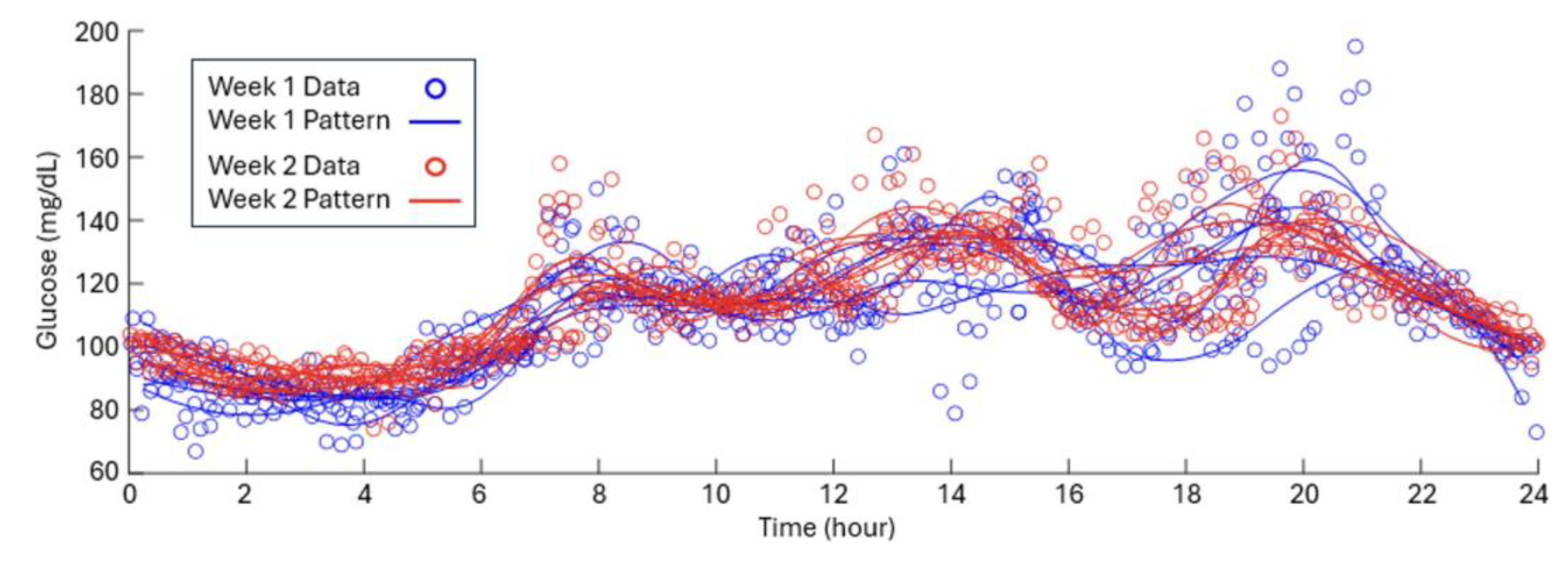 Preprints 208036 g002