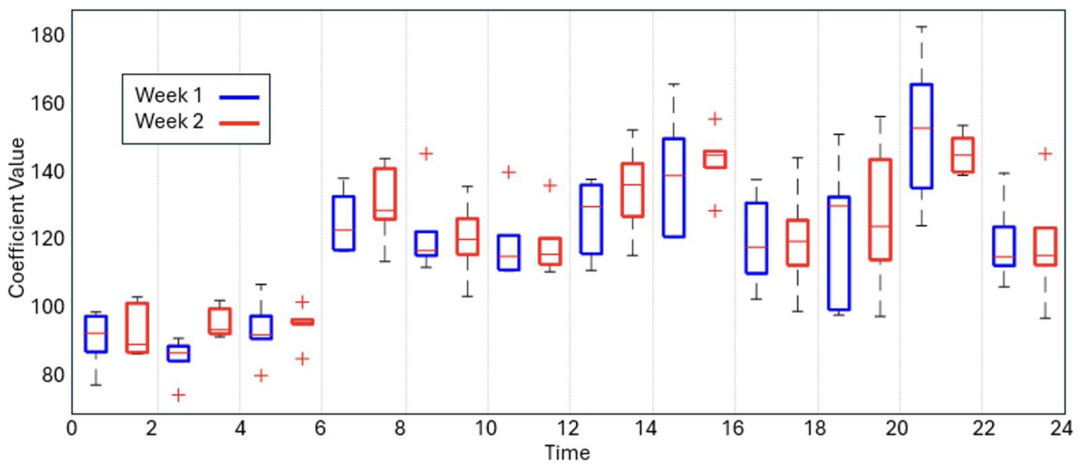 Preprints 208036 g003