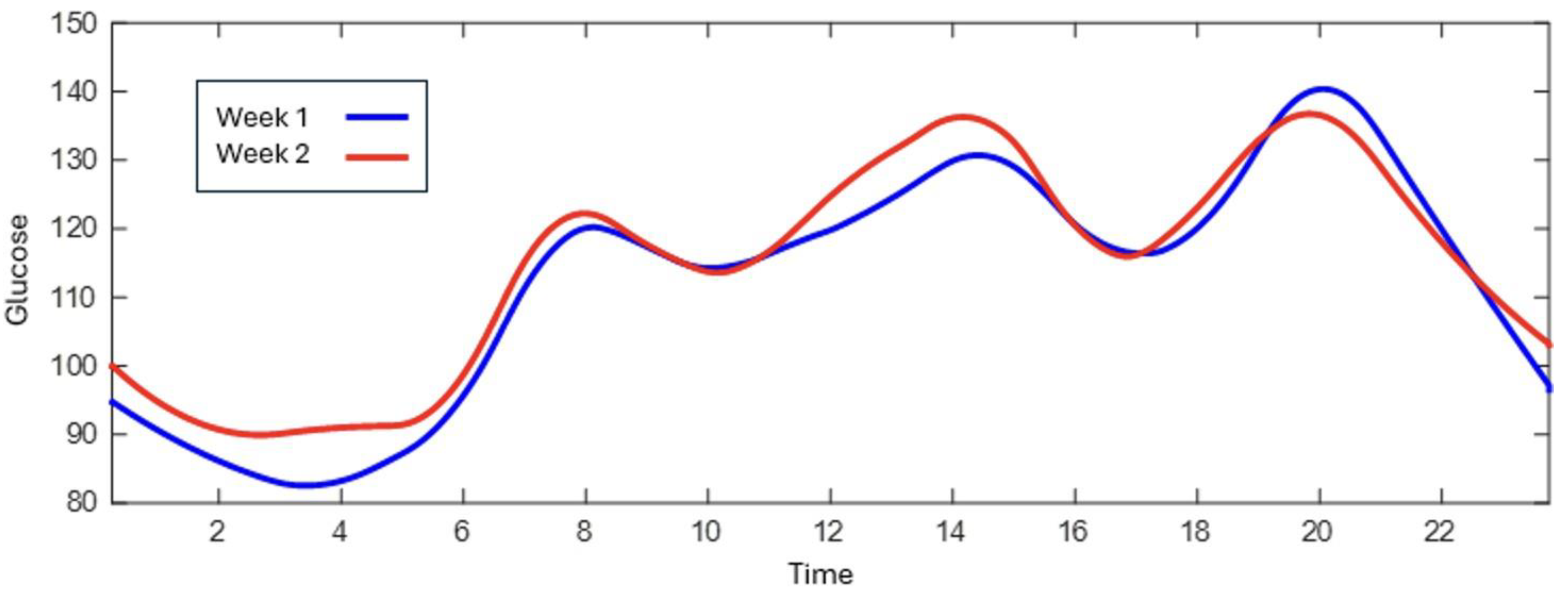 Preprints 208036 g004