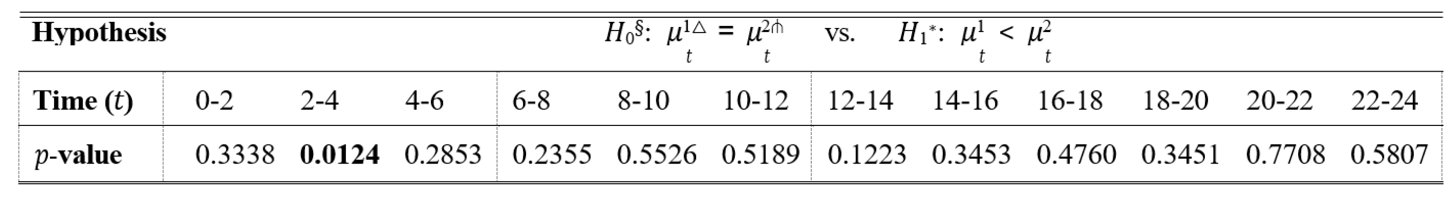 Preprints 208036 i001