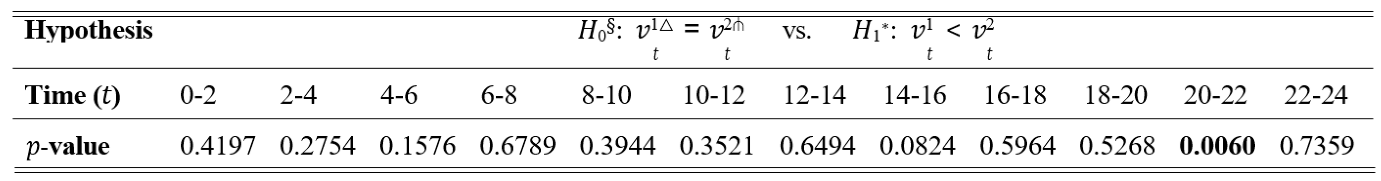 Preprints 208036 i002