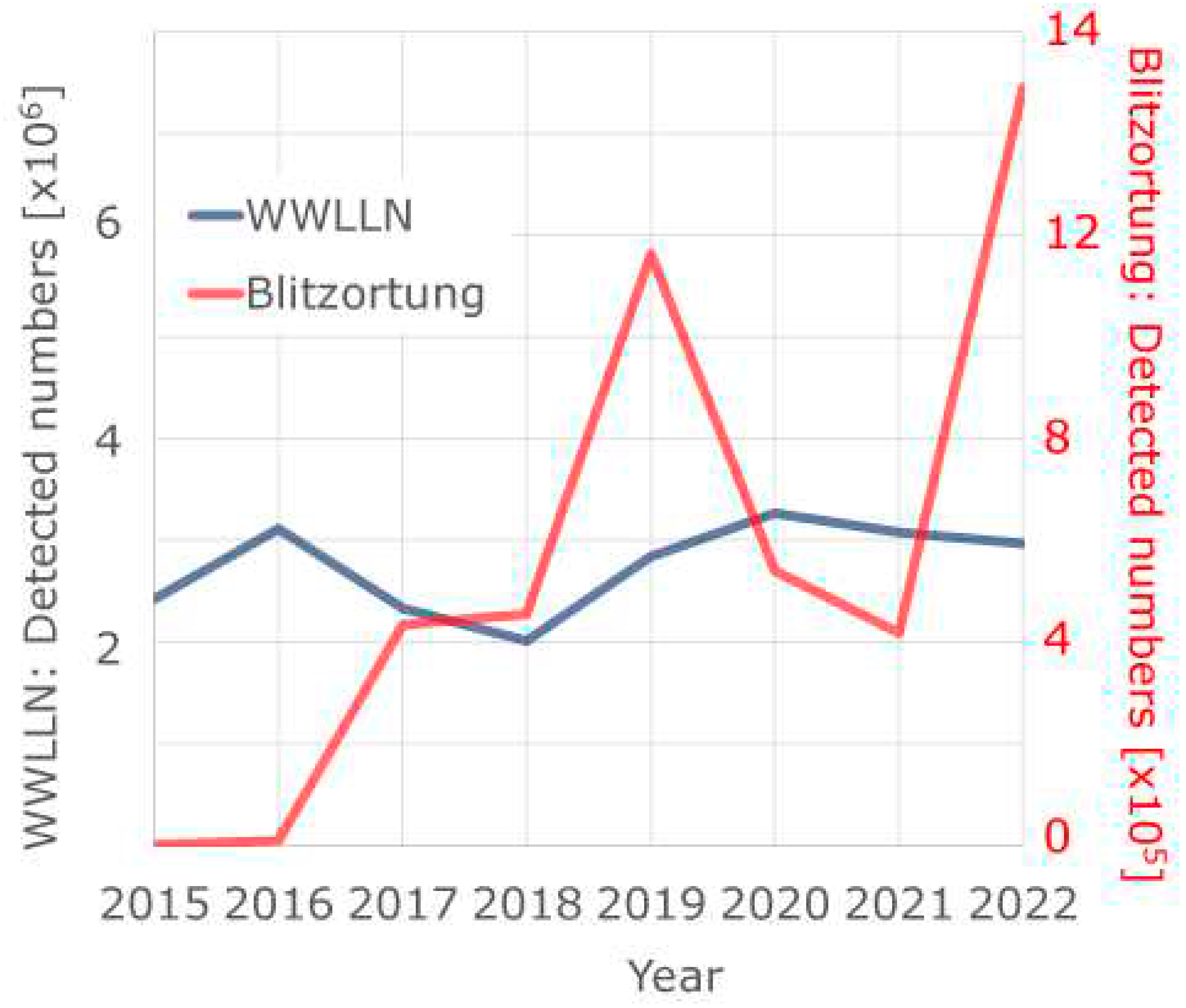 Preprints 82828 g002