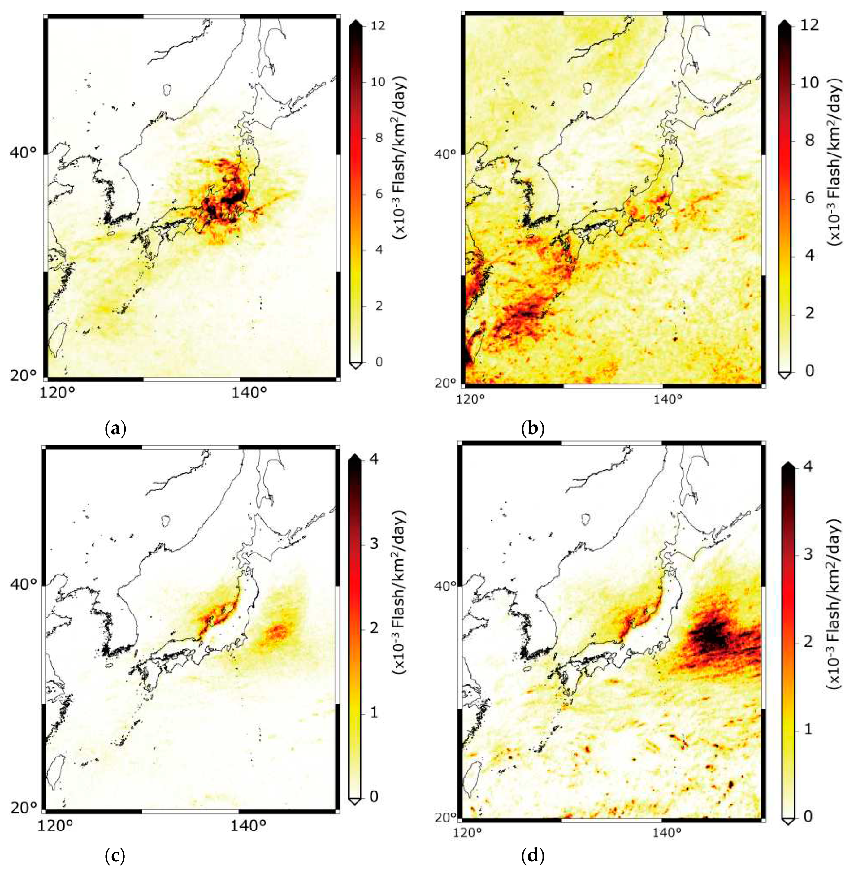 Preprints 82828 g004
