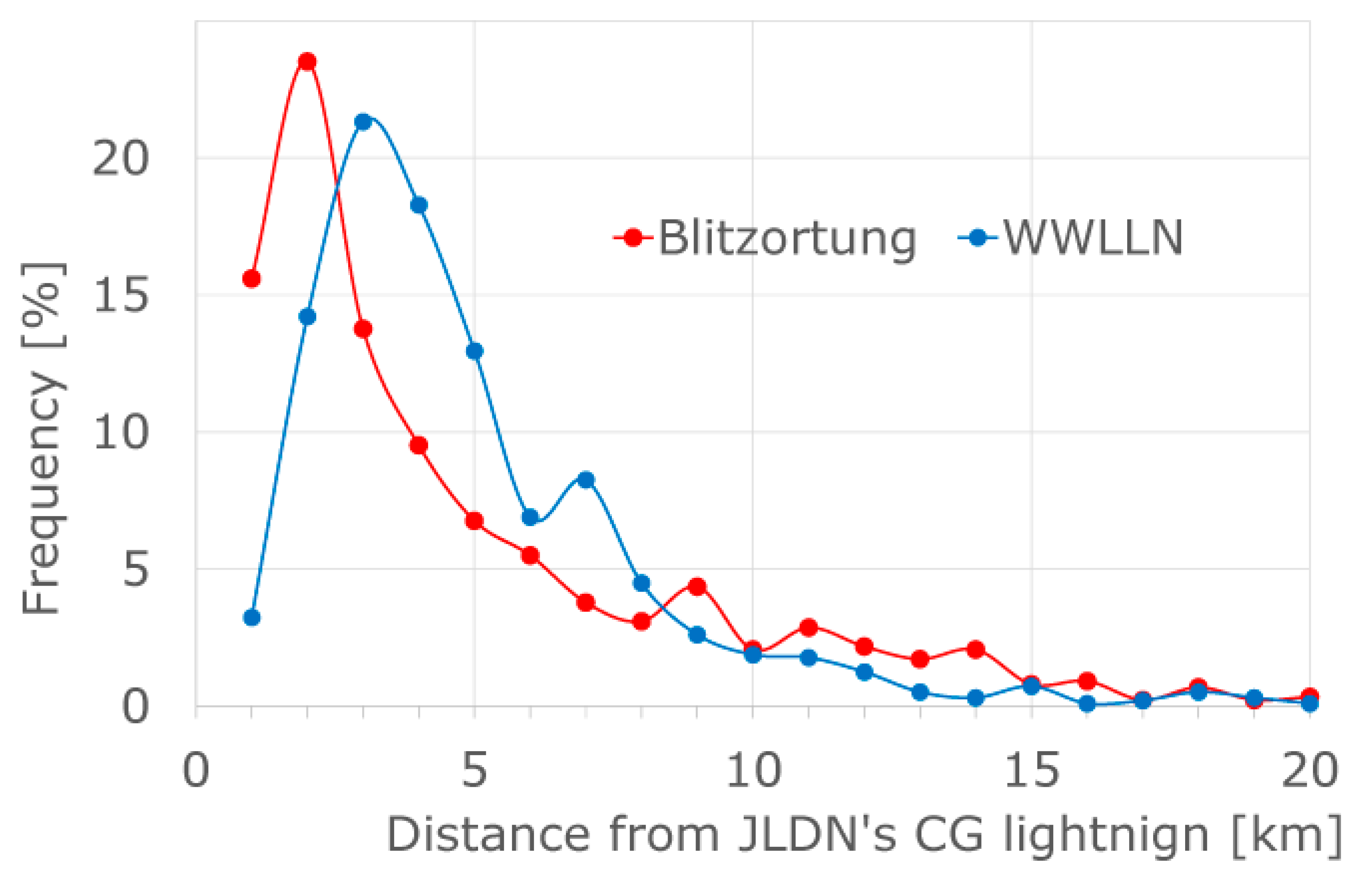 Preprints 82828 g008