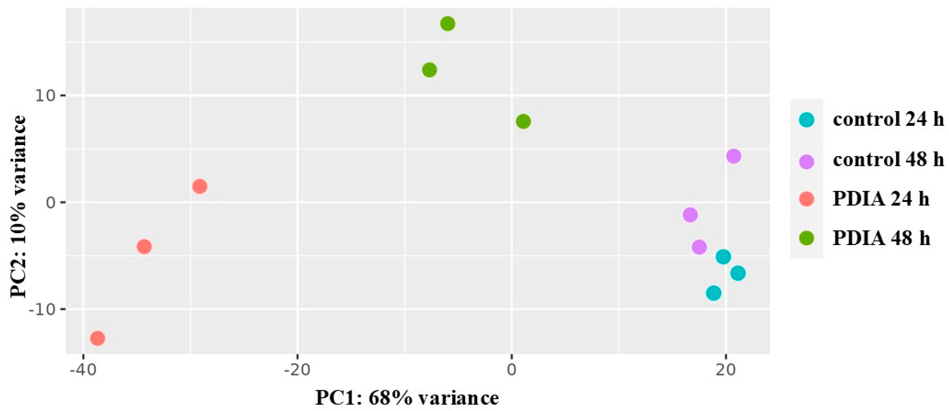 Preprints 156568 g002