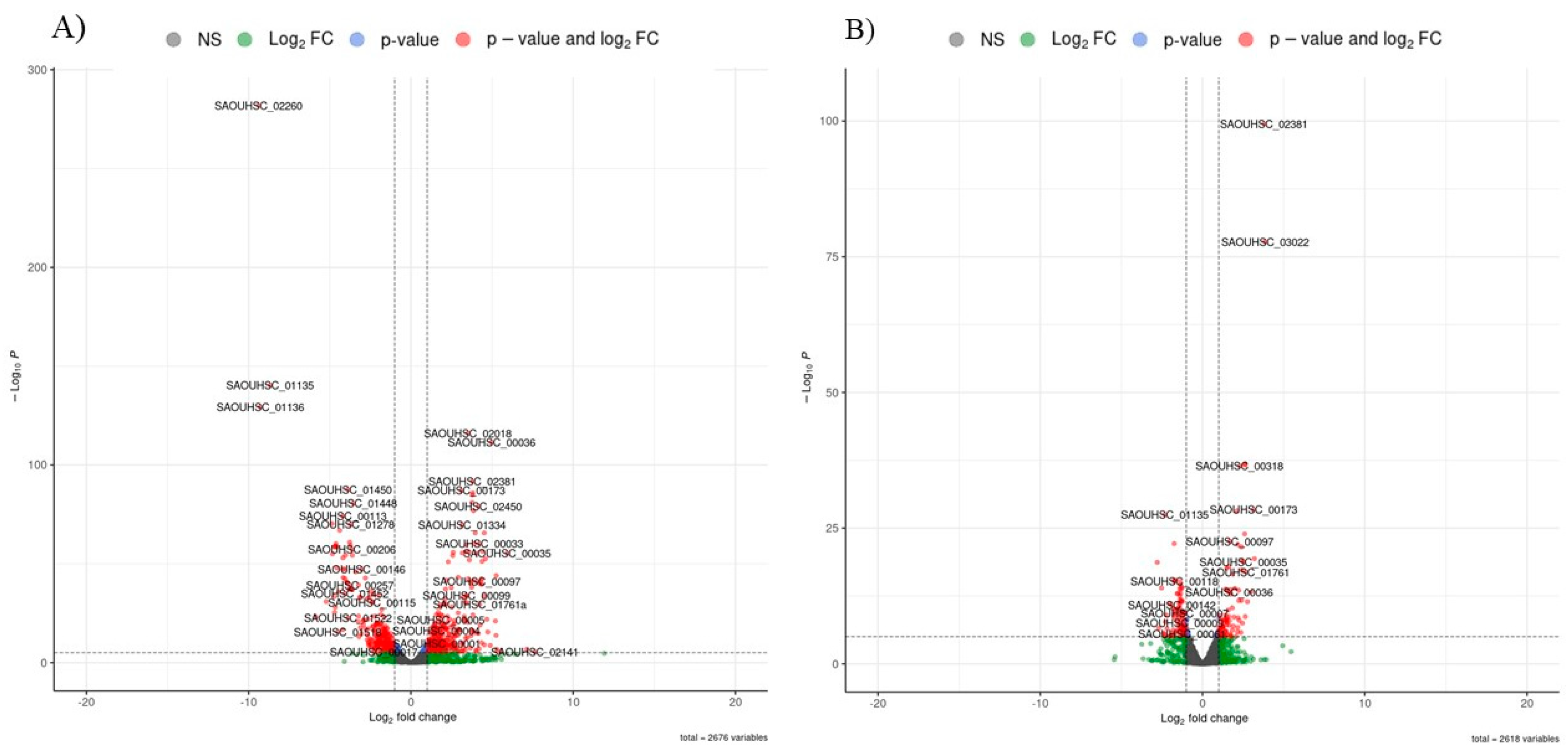 Preprints 156568 g003