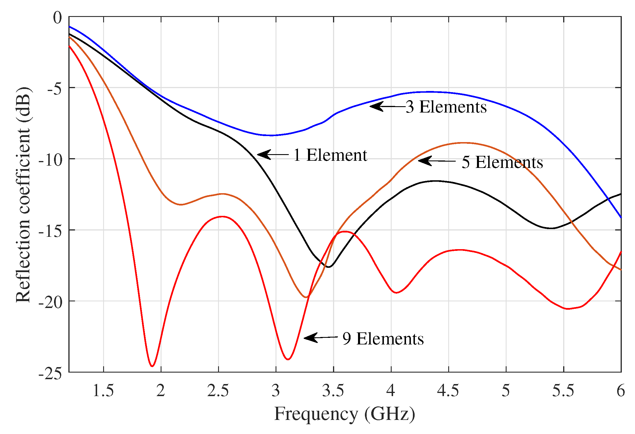 Preprints 90572 g006