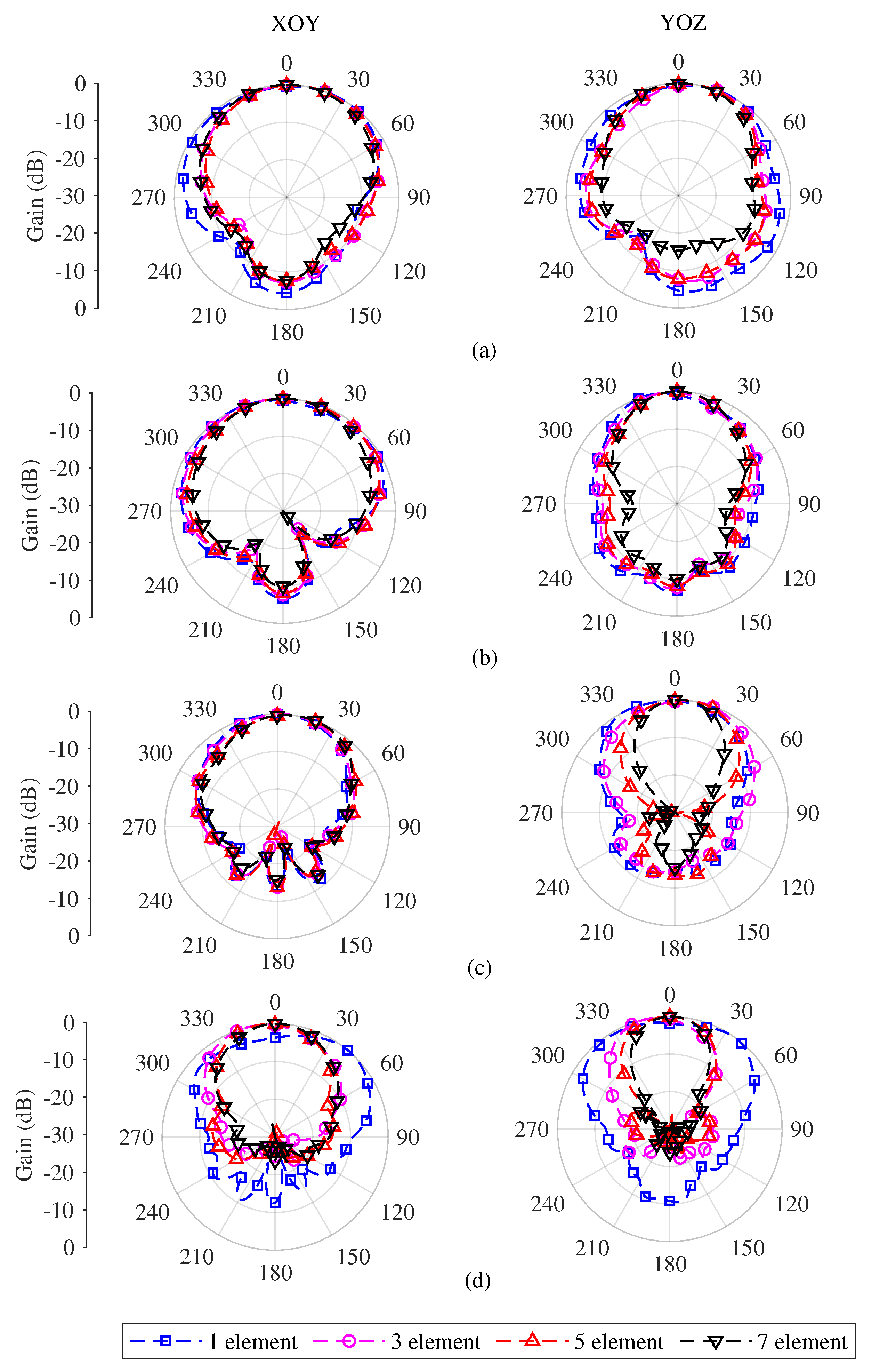 Preprints 90572 g007