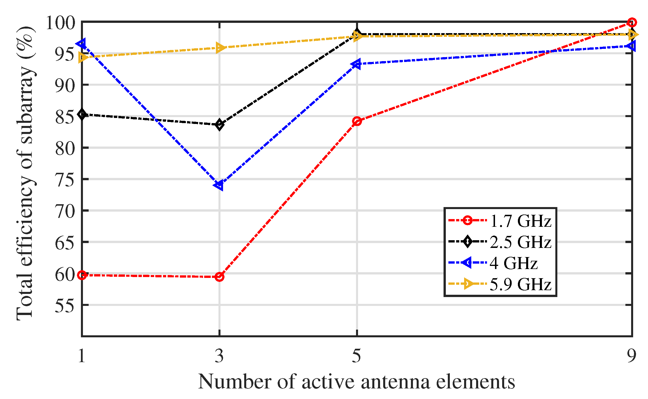 Preprints 90572 g008