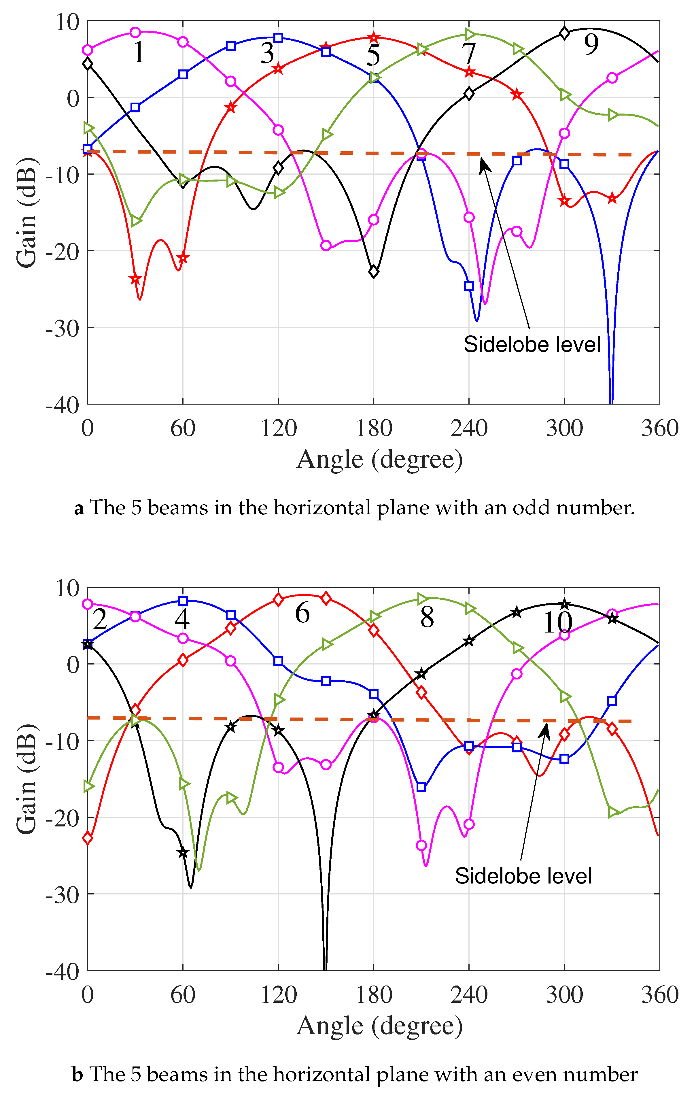 Preprints 90572 g009