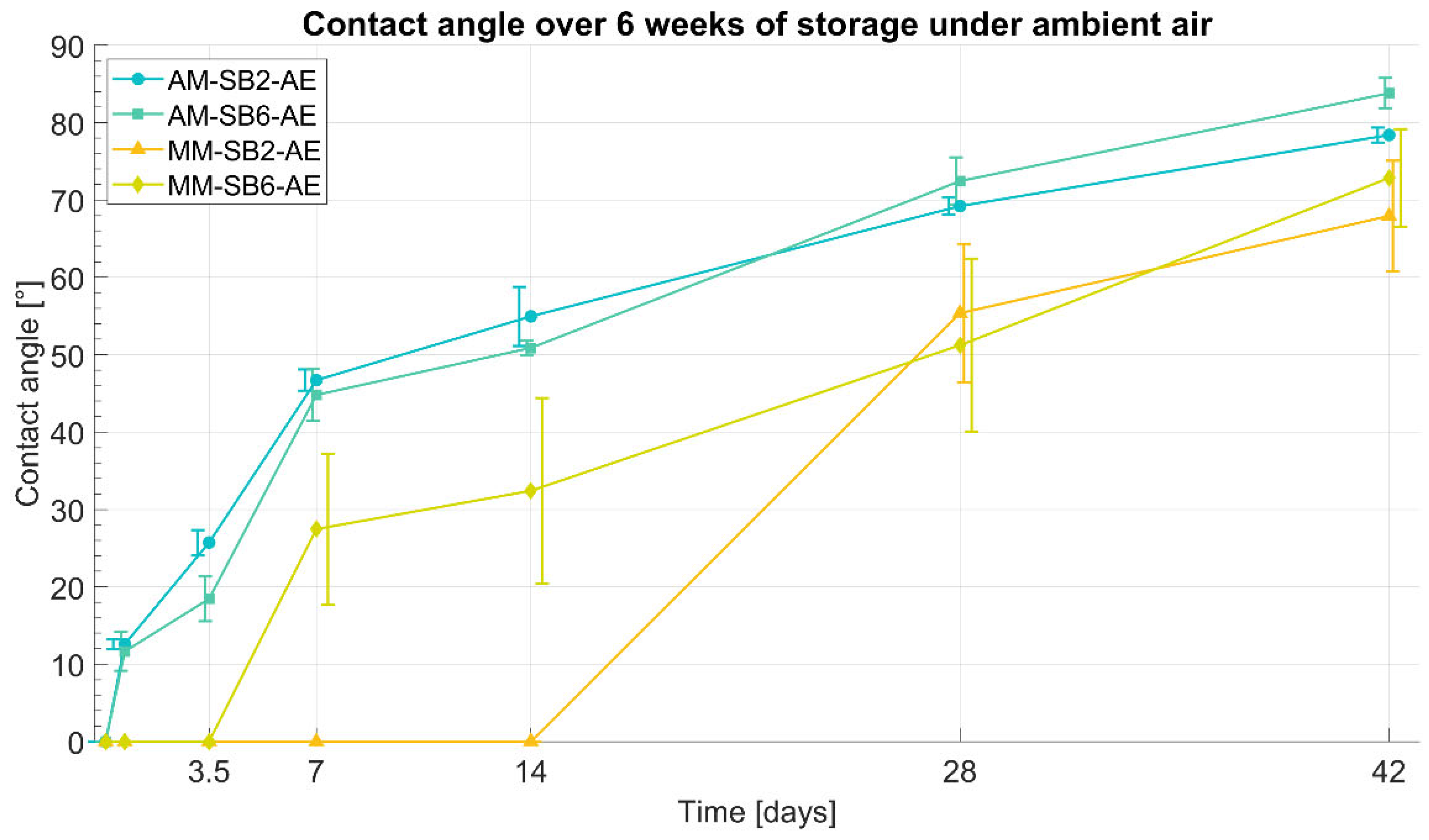 Preprints 166925 g006