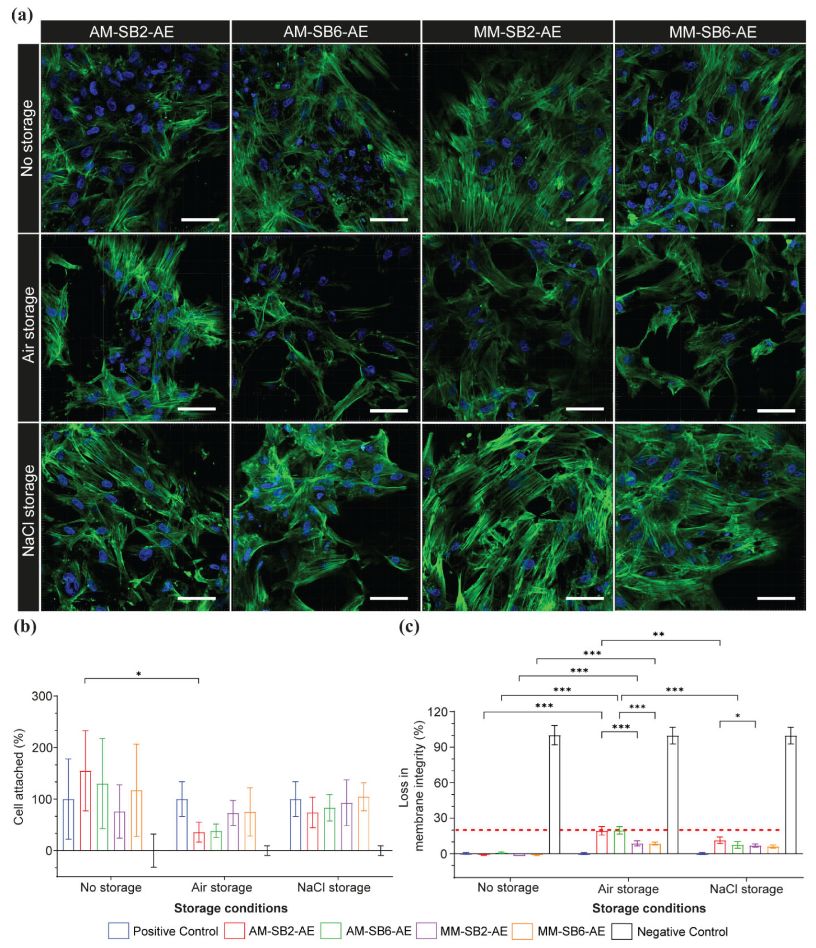 Preprints 166925 g007