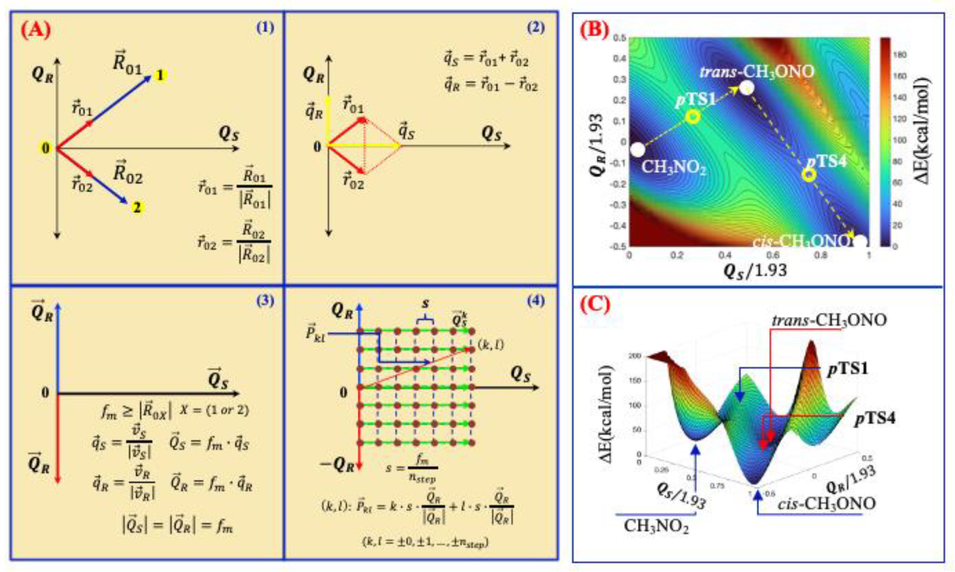 Preprints 147667 g001