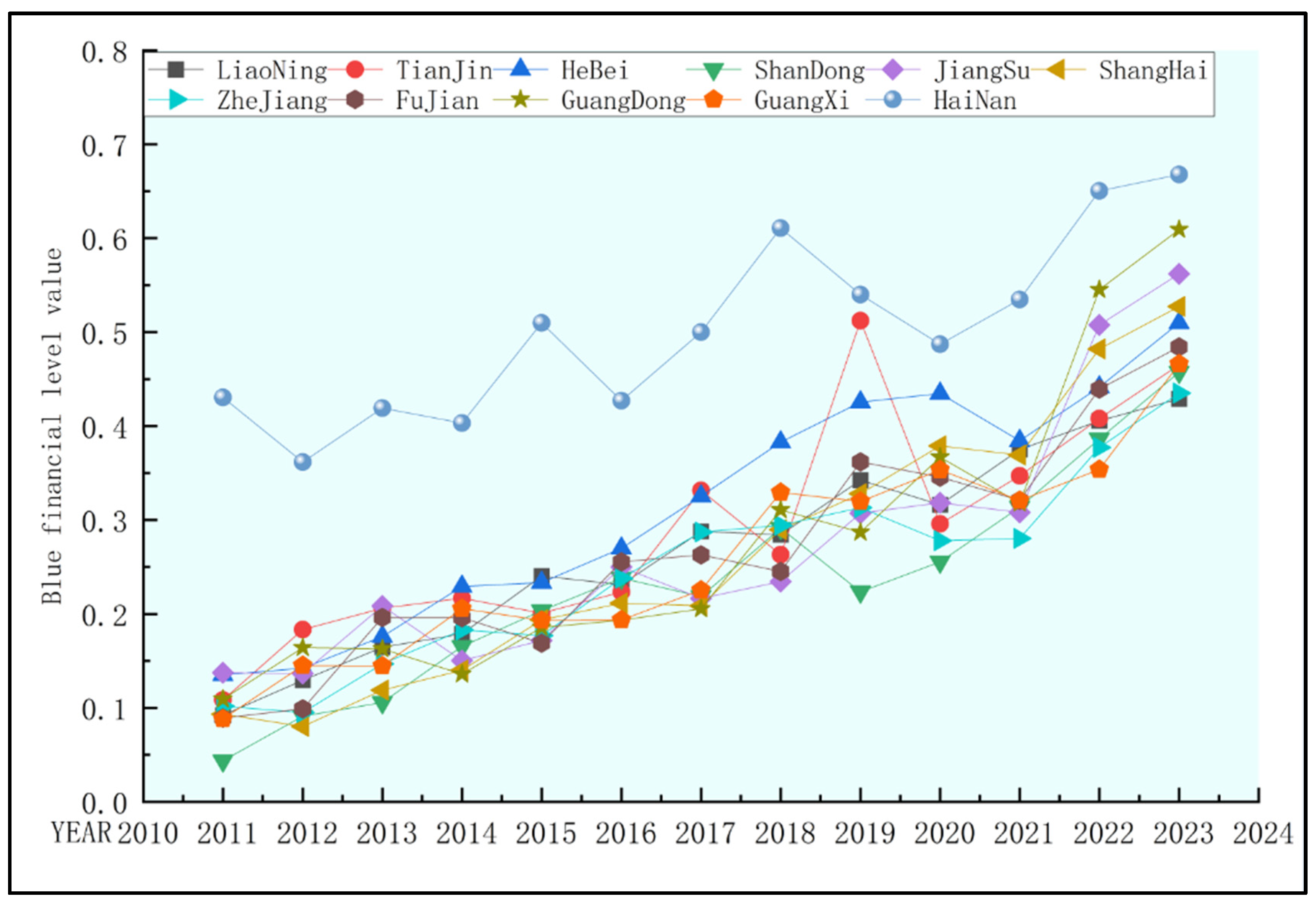 Preprints 148573 g001