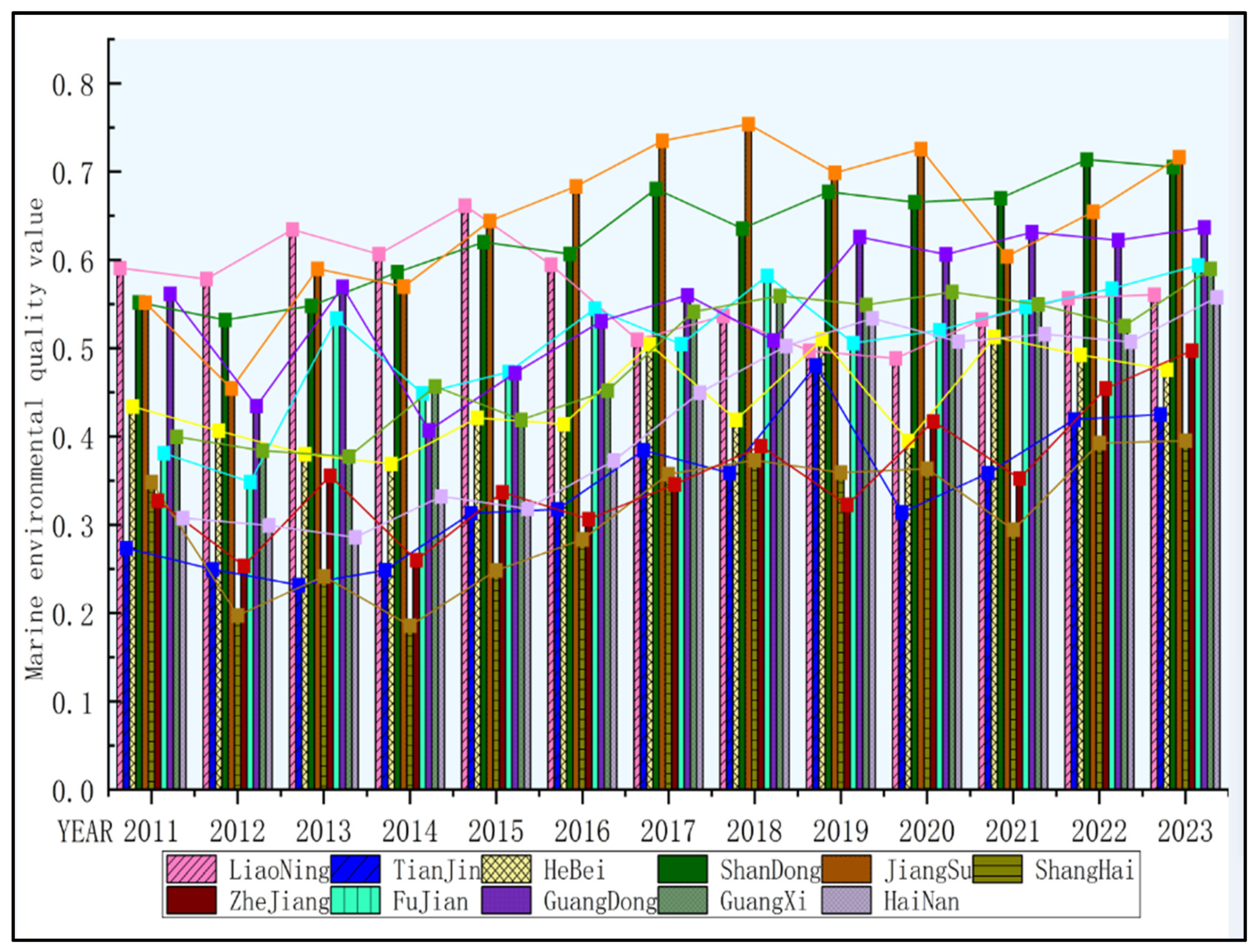 Preprints 148573 g002
