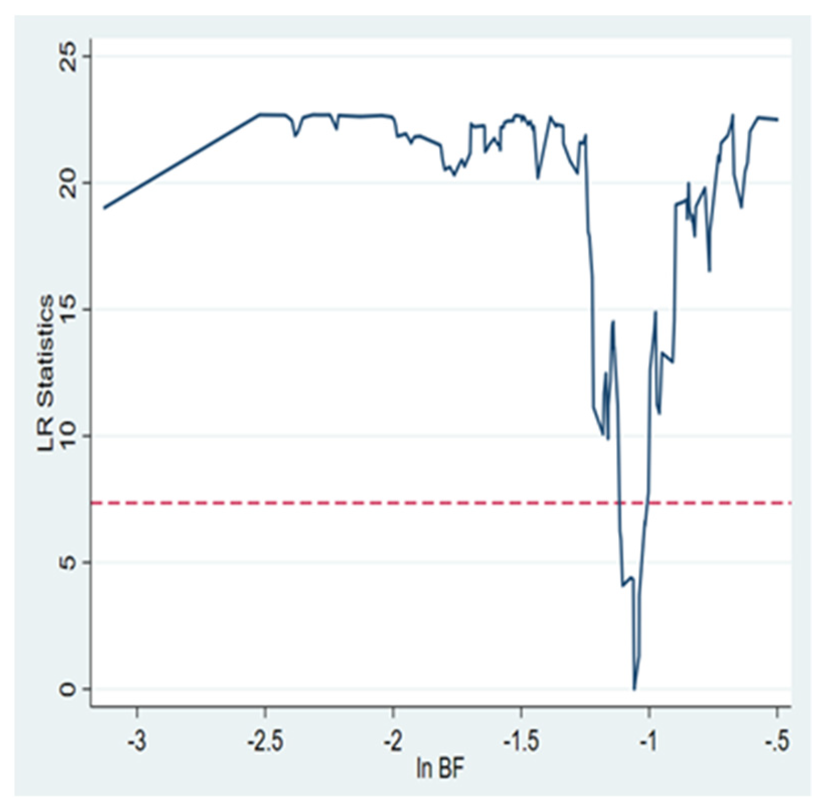 Preprints 148573 g003