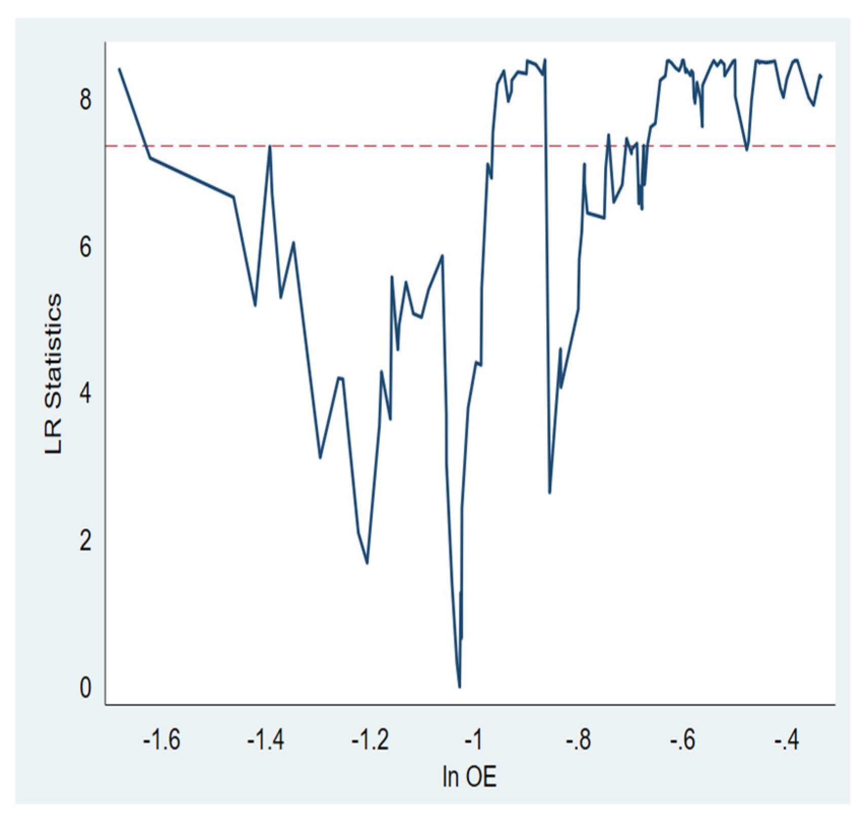 Preprints 148573 g004