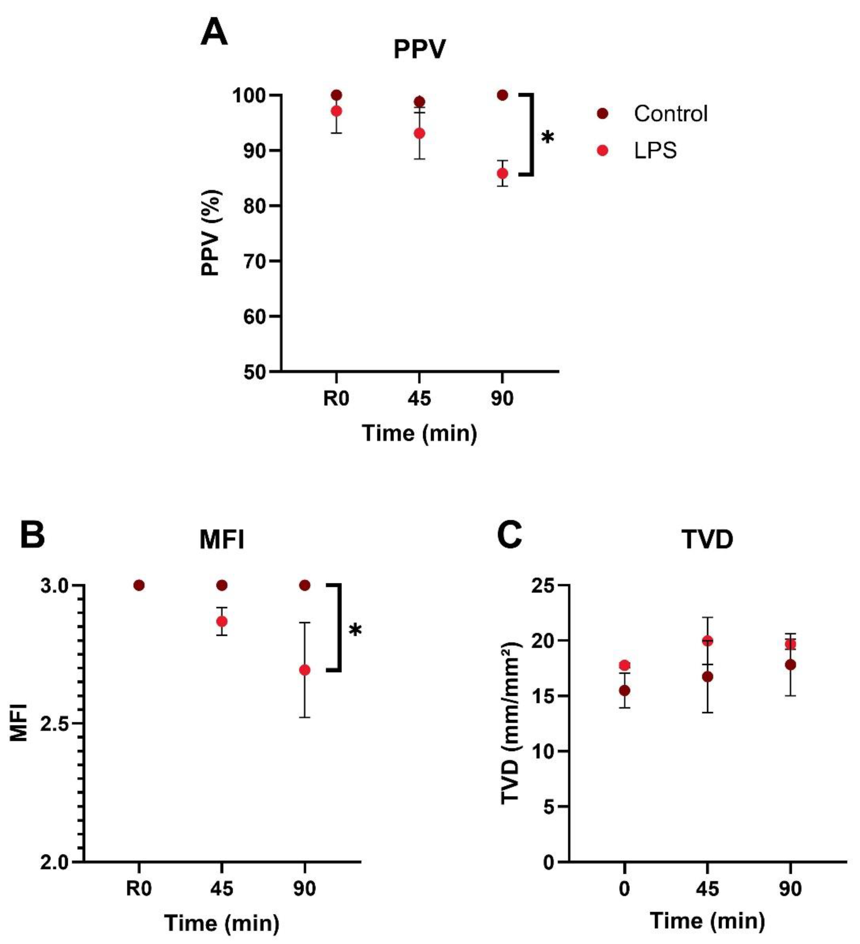 Preprints 173001 g002