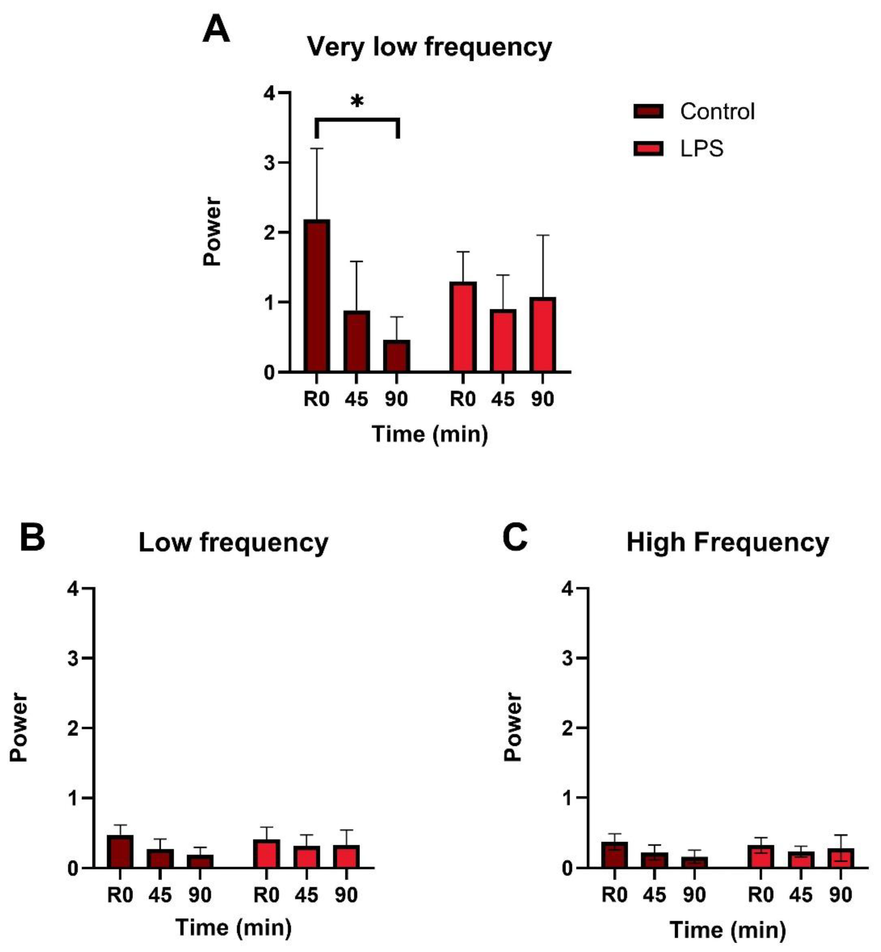 Preprints 173001 g003