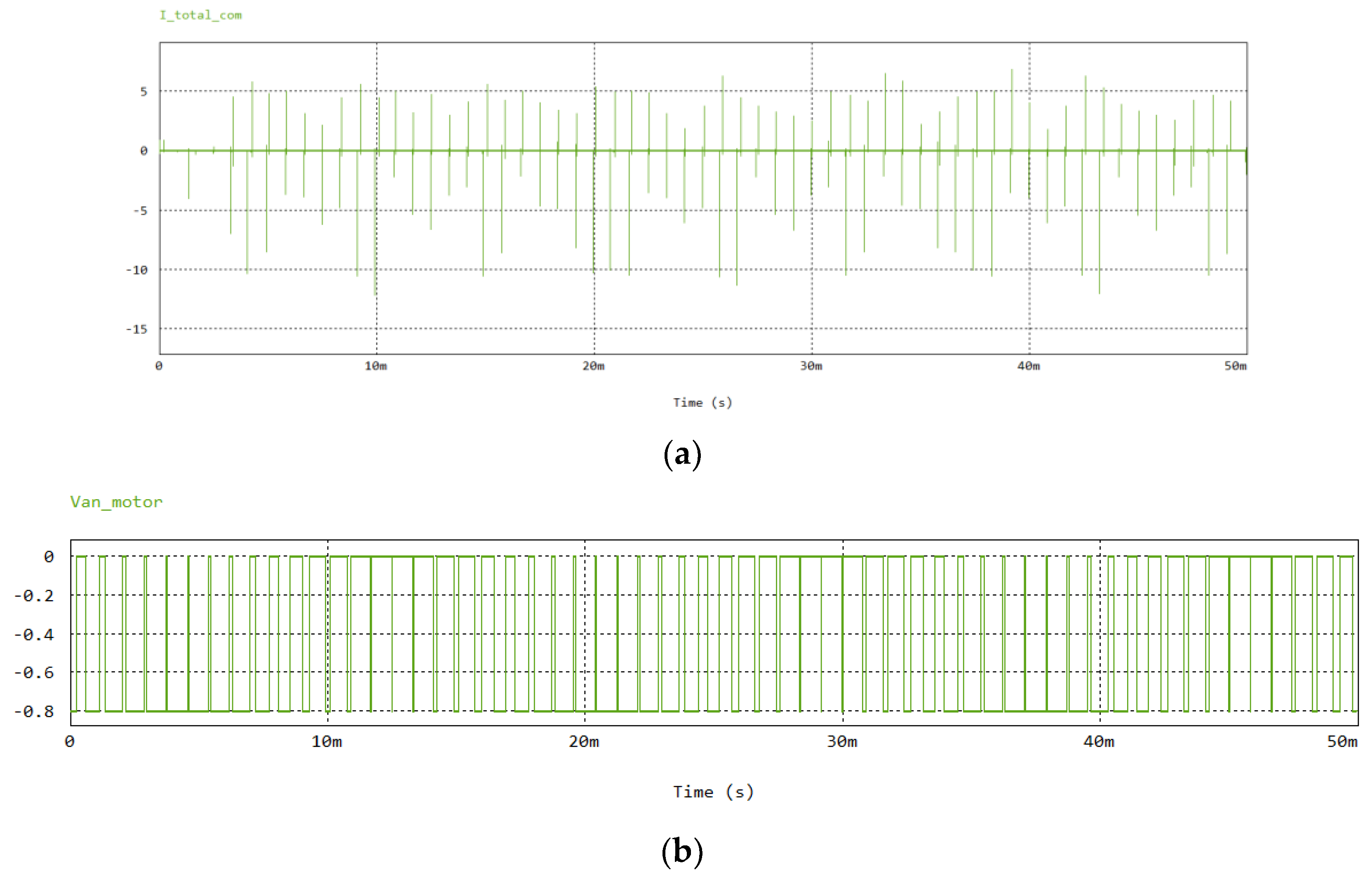 Preprints 178341 g007