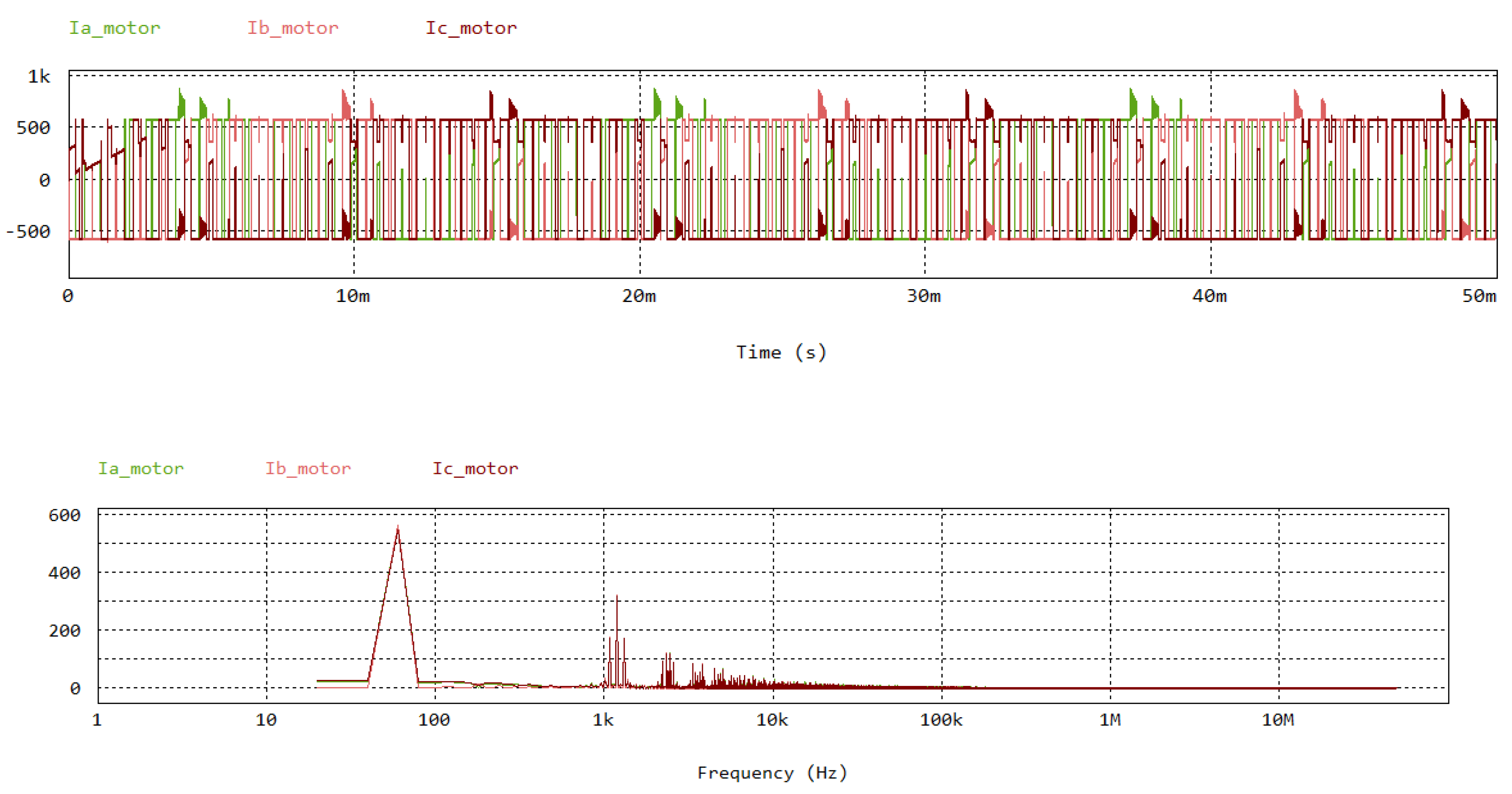 Preprints 178341 g011