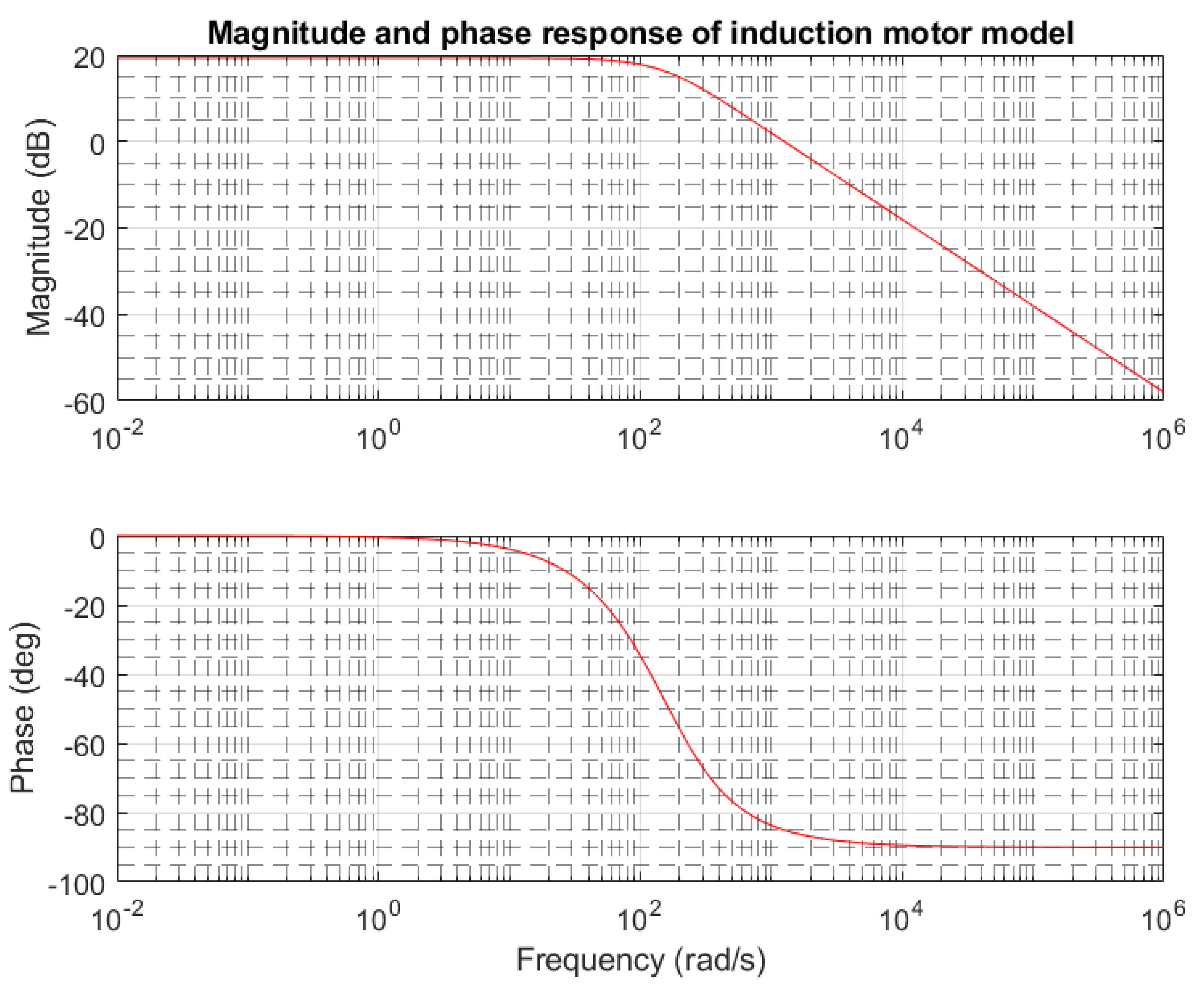 Preprints 178341 g012