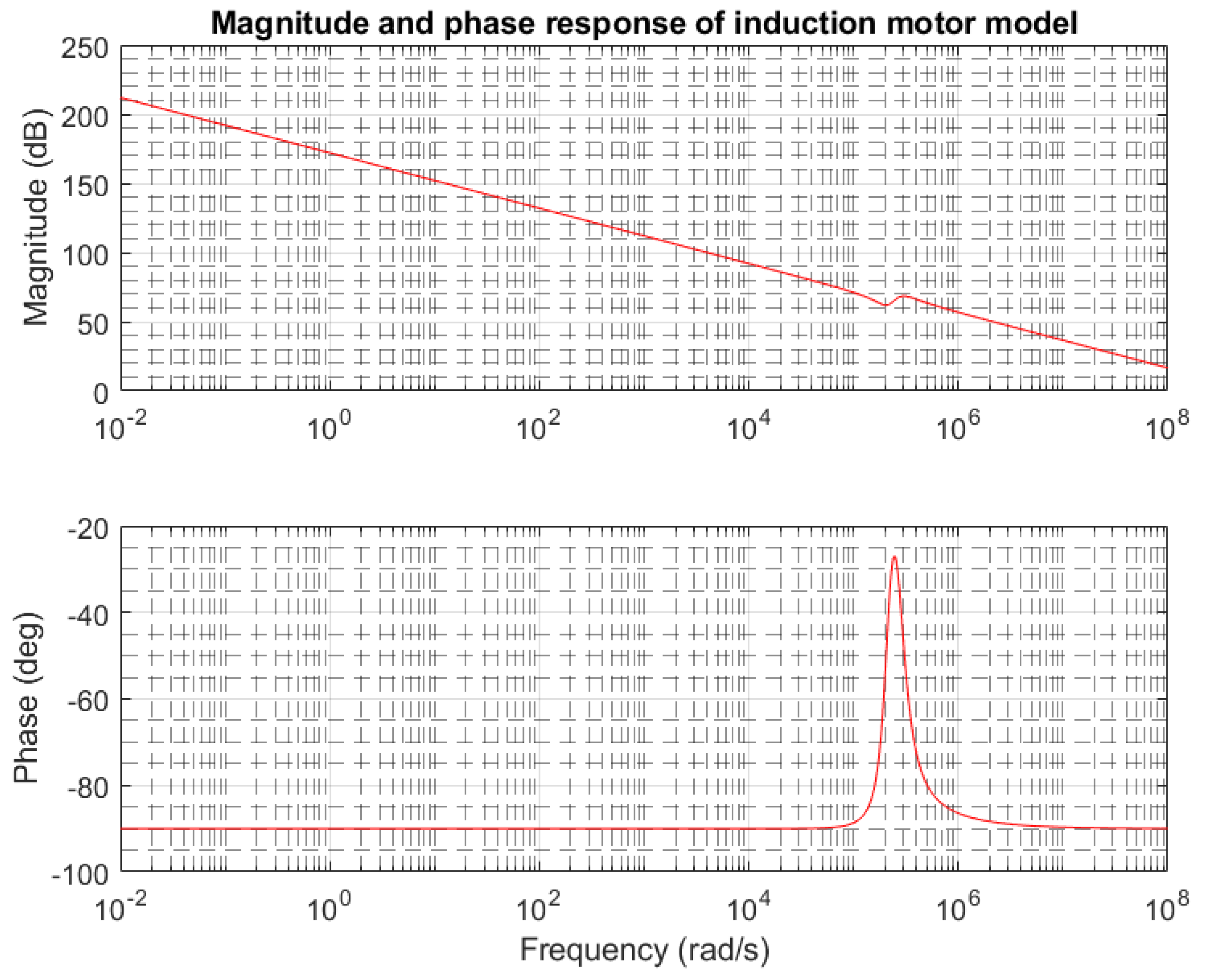 Preprints 178341 g013