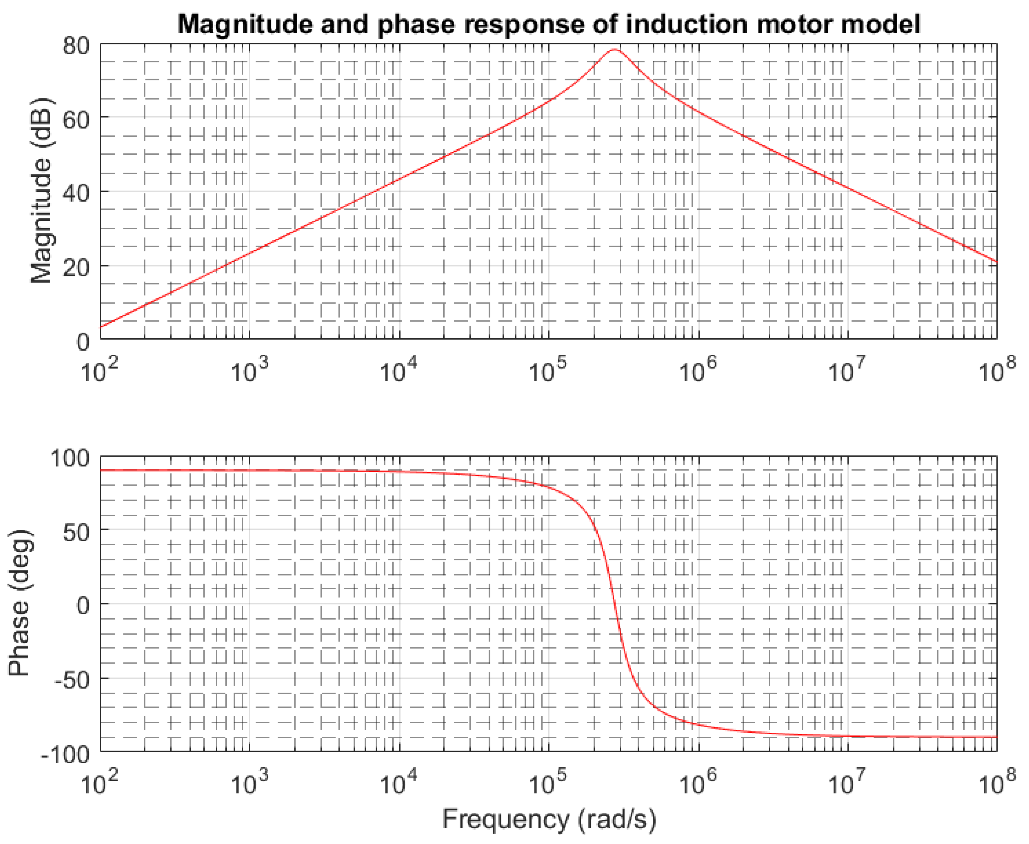 Preprints 178341 g014