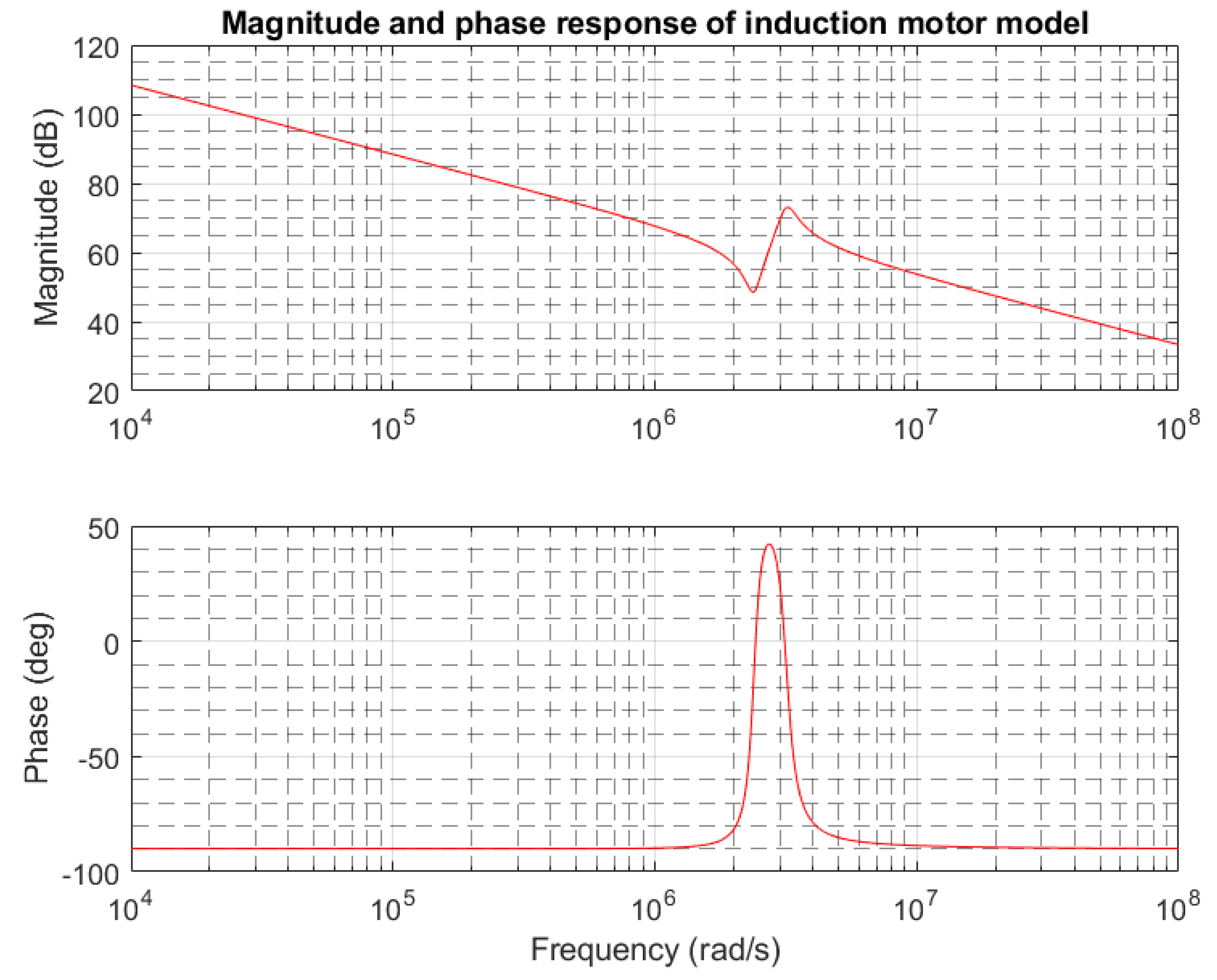 Preprints 178341 g015