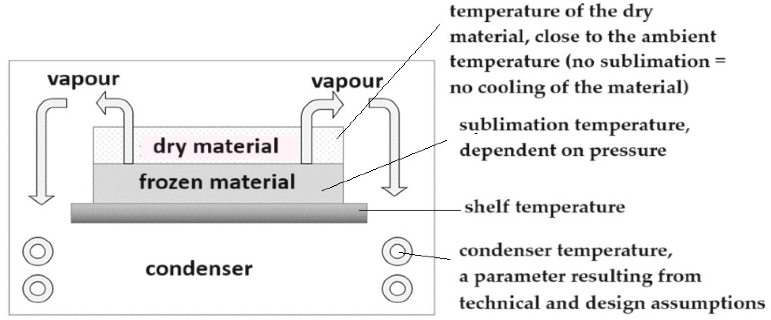Preprints 114815 g001
